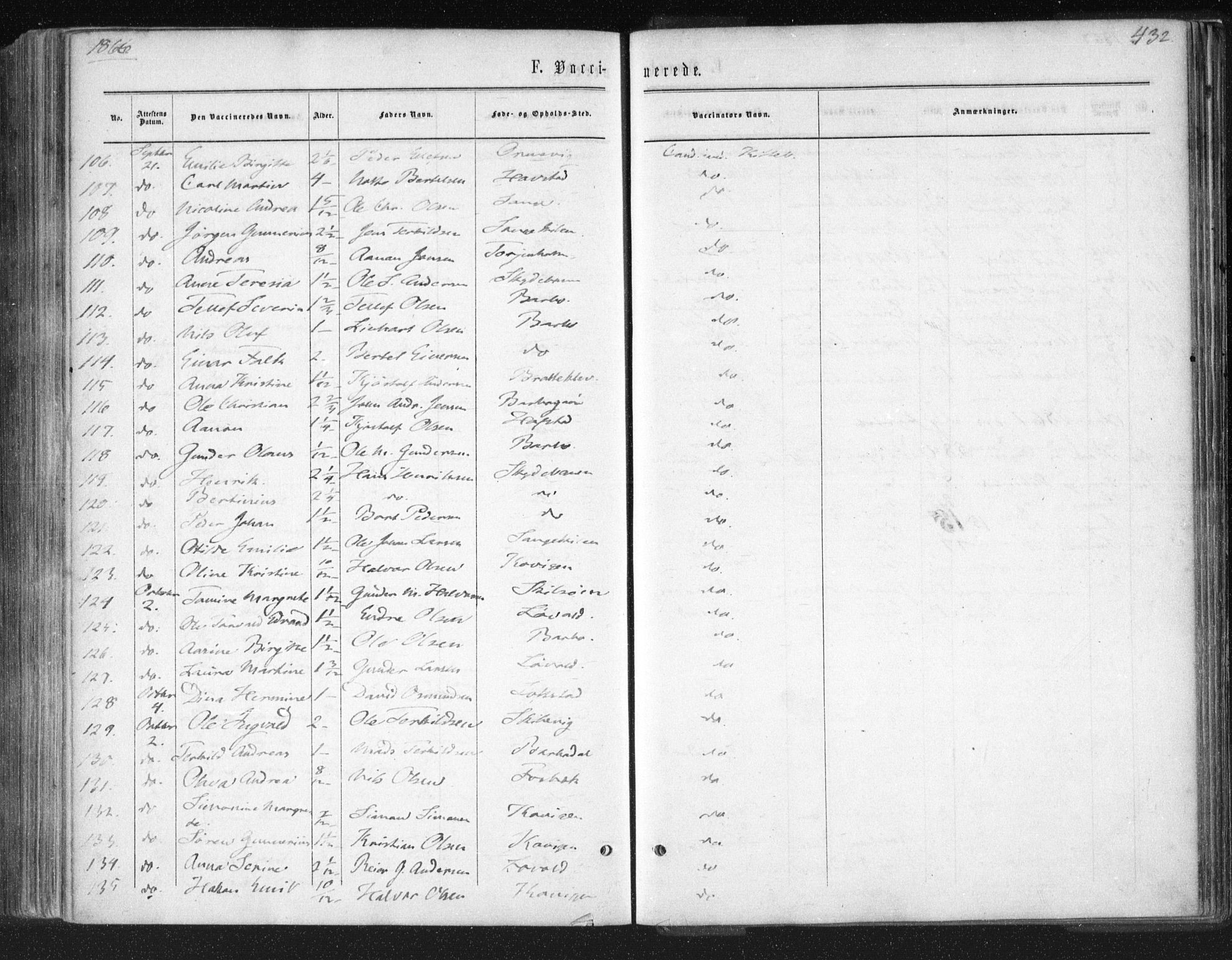 Tromøy sokneprestkontor, SAK/1111-0041/F/Fa/L0007: Parish register (official) no. A 7, 1864-1869, p. 432