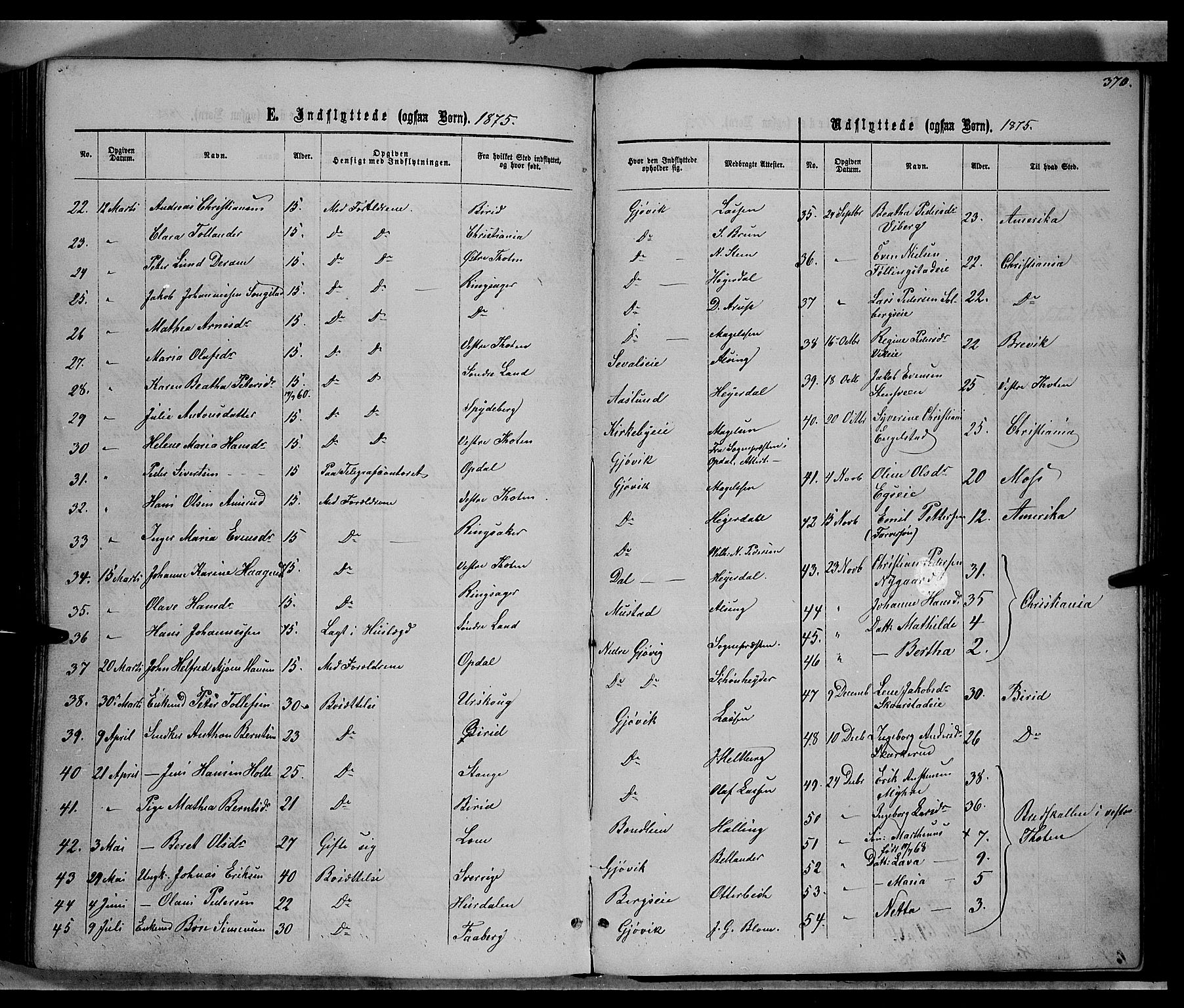 Vardal prestekontor, SAH/PREST-100/H/Ha/Hab/L0006: Parish register (copy) no. 6, 1869-1881, p. 370