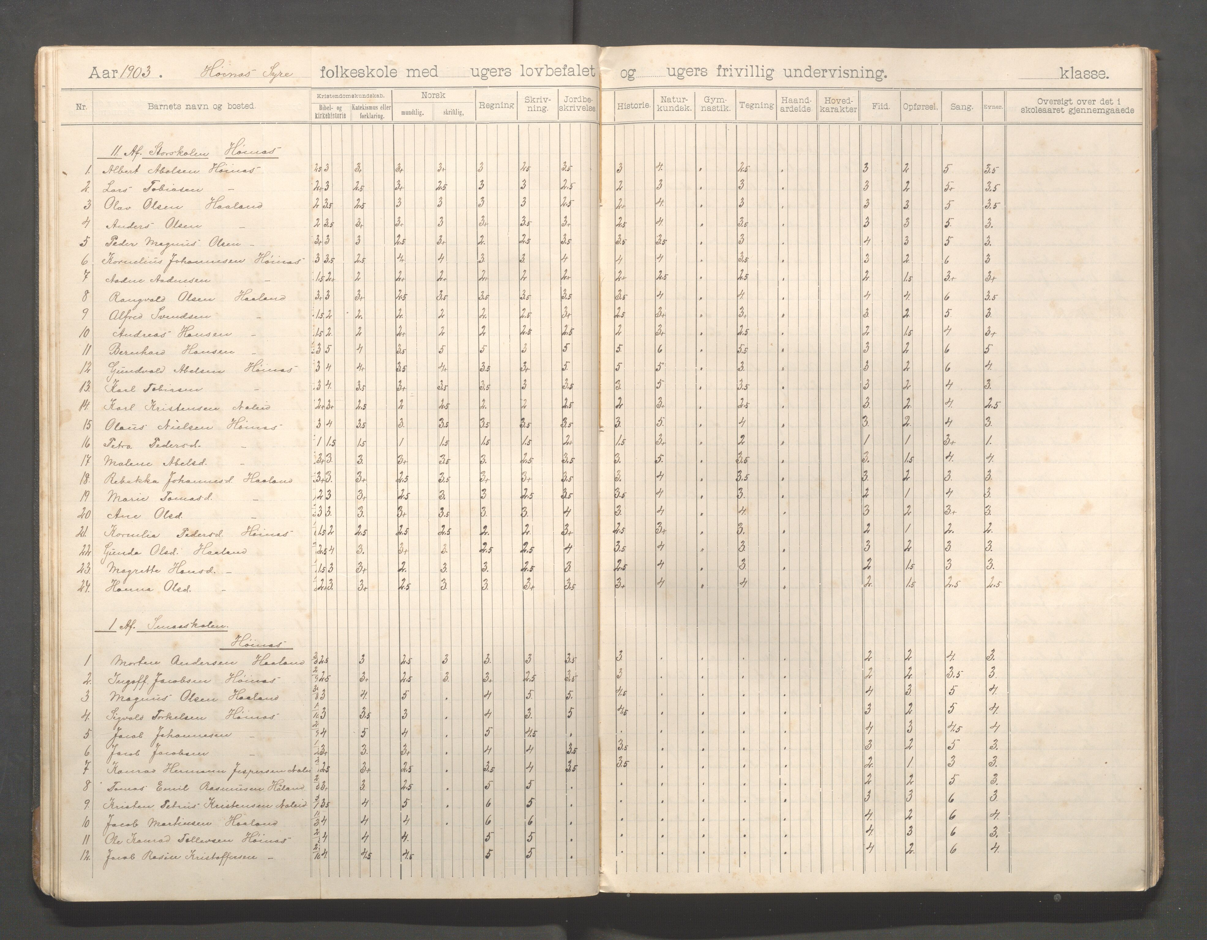 Skudenes kommune - Syre - Høynes skole, IKAR/A-307/H/L0006: Skoleprotokoll - Syre - Høynes 3.-5.kl., 1900-1916, p. 22