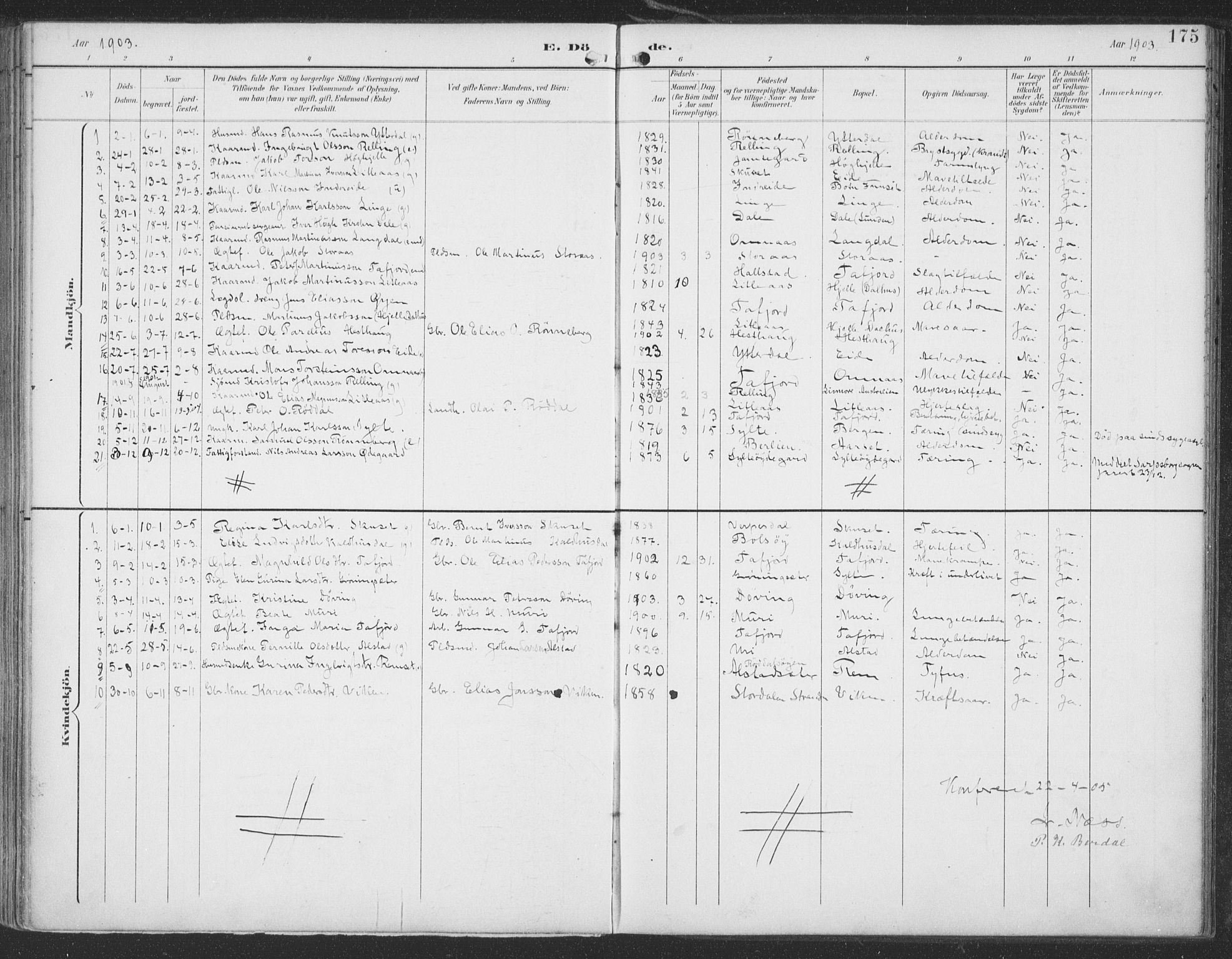 Ministerialprotokoller, klokkerbøker og fødselsregistre - Møre og Romsdal, AV/SAT-A-1454/519/L0256: Parish register (official) no. 519A15, 1895-1912, p. 175