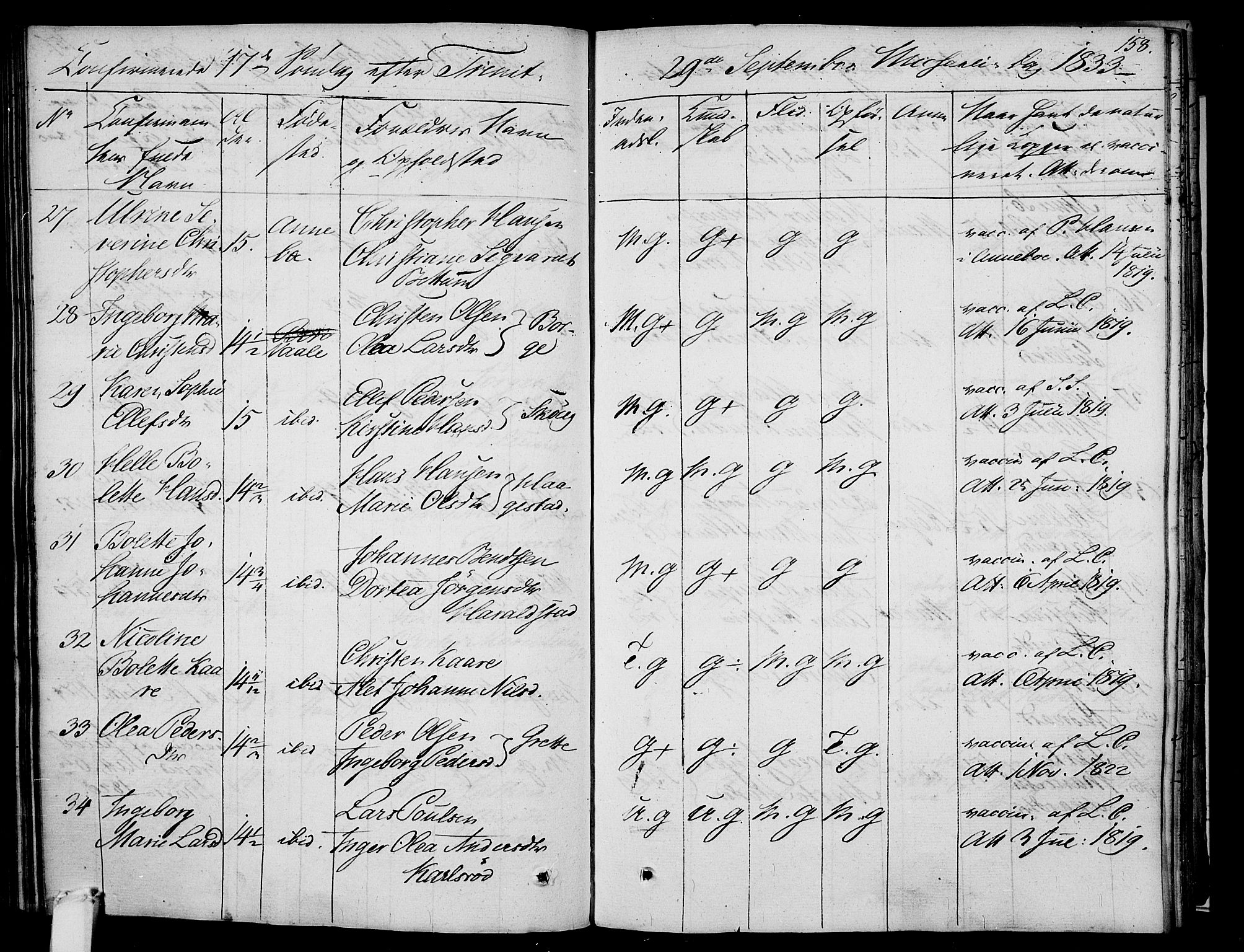 Våle kirkebøker, SAKO/A-334/F/Fa/L0008: Parish register (official) no. I 8, 1824-1844, p. 158