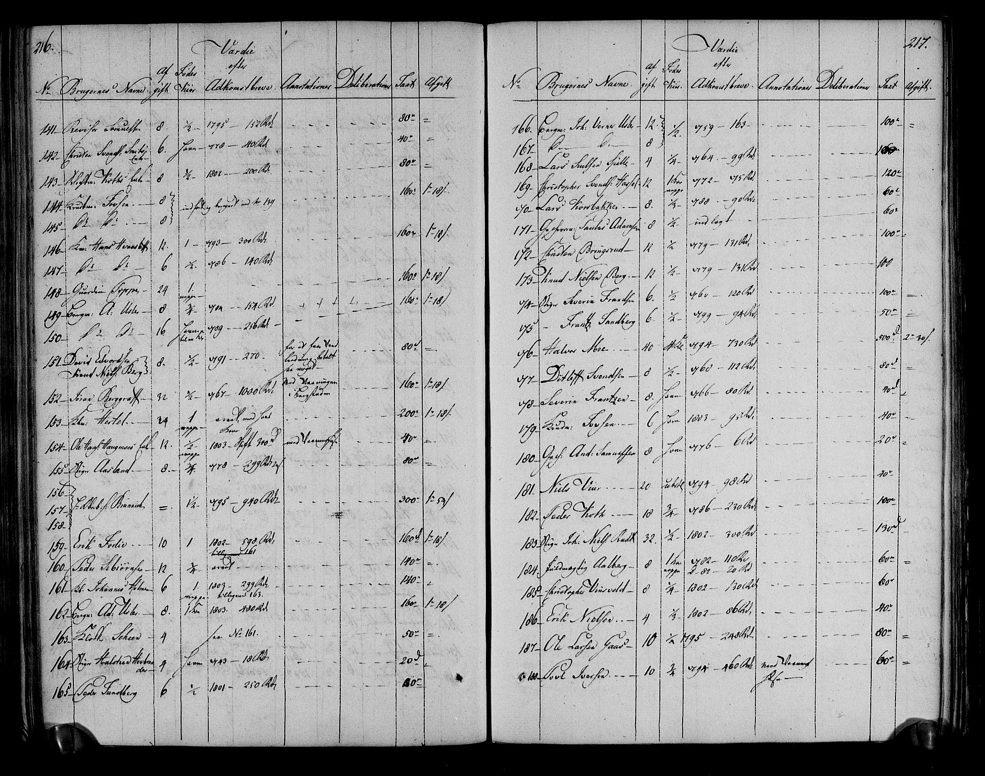 Rentekammeret inntil 1814, Realistisk ordnet avdeling, AV/RA-EA-4070/N/Ne/Nea/L0051: Numedal og Sandsvær fogderi. Deliberasjonsprotokoll, 1803, p. 113