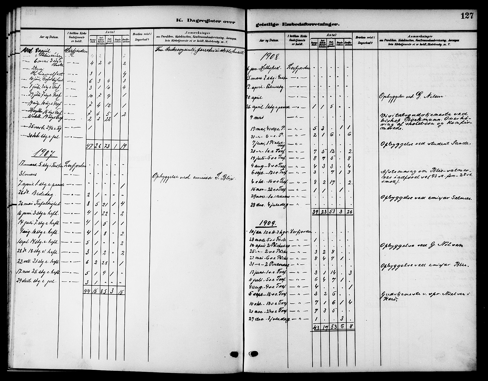 Ministerialprotokoller, klokkerbøker og fødselsregistre - Nordland, SAT/A-1459/832/L0494: Parish register (copy) no. 832C01, 1906-1922, p. 127