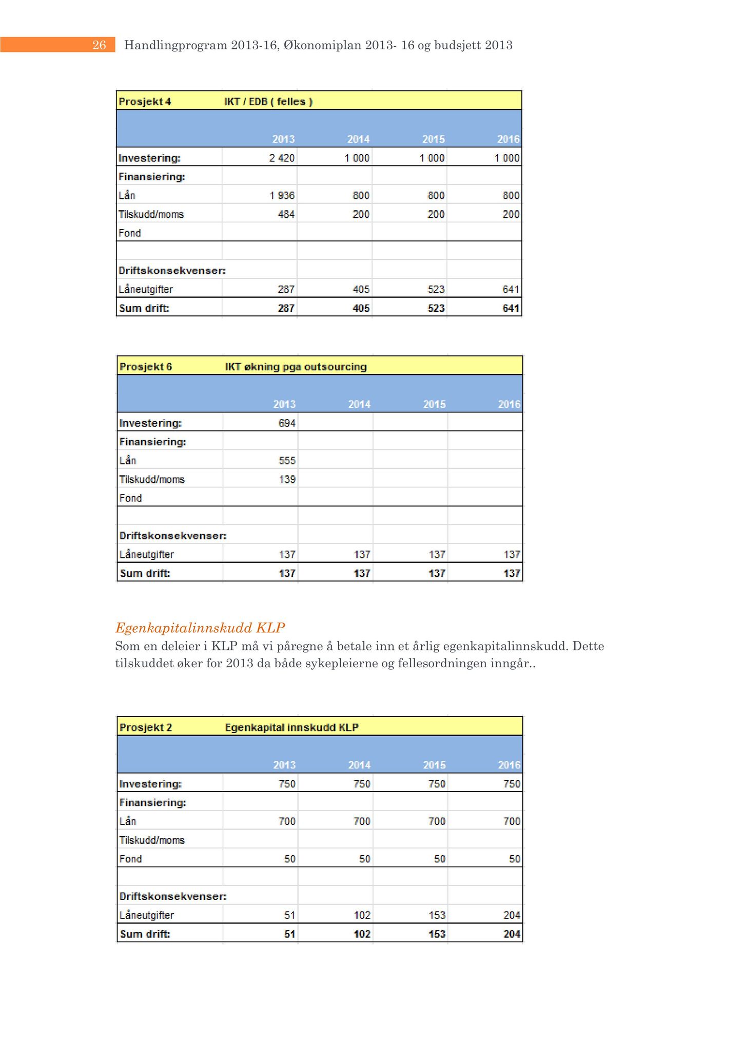 Klæbu Kommune, TRKO/KK/01-KS/L006: Kommunestyret - Møtedokumenter, 2013, p. 65