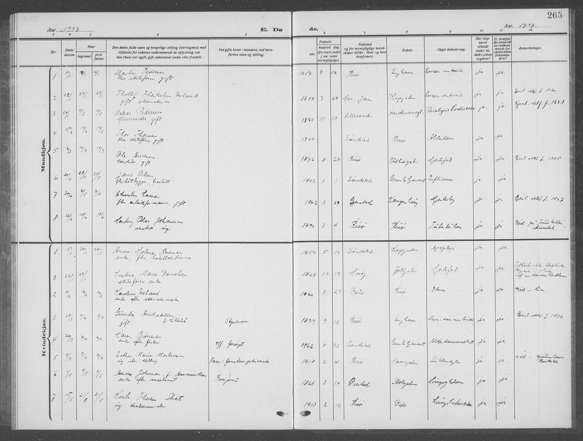 Risør sokneprestkontor, SAK/1111-0035/F/Fb/L0009: Parish register (copy) no. B 9, 1922-1939, p. 265