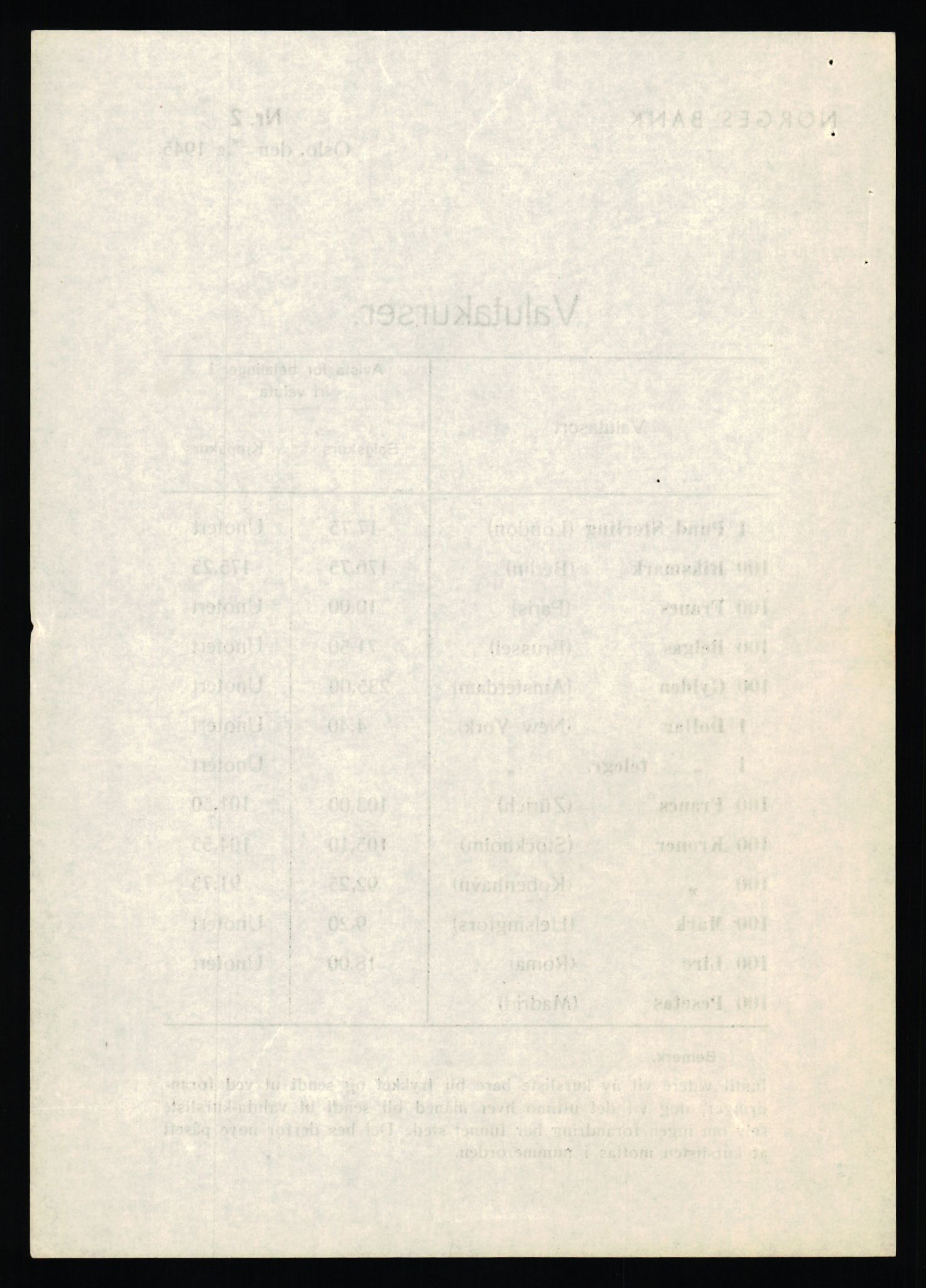 Norges Bank, Statistisk avdeling, AV/RA-S-4063/D/L0171: Sakarkiv, 1925-1953, p. 3340