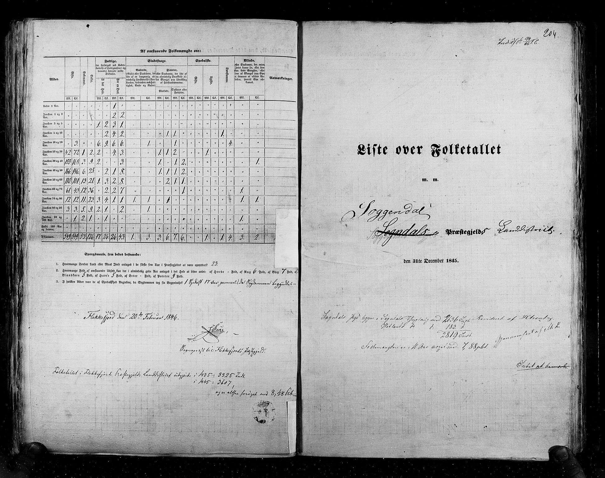 RA, Census 1845, vol. 6: Lister og Mandal amt og Stavanger amt, 1845, p. 204