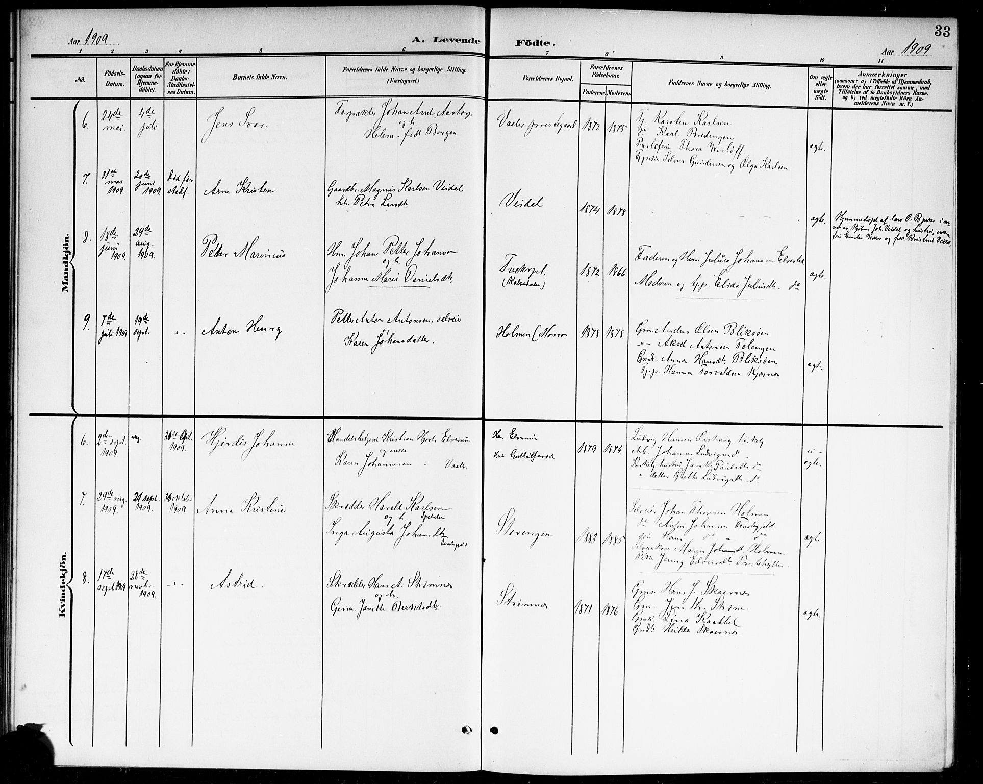 Våler prestekontor Kirkebøker, AV/SAO-A-11083/G/Ga/L0004: Parish register (copy) no. I 4, 1901-1914, p. 33