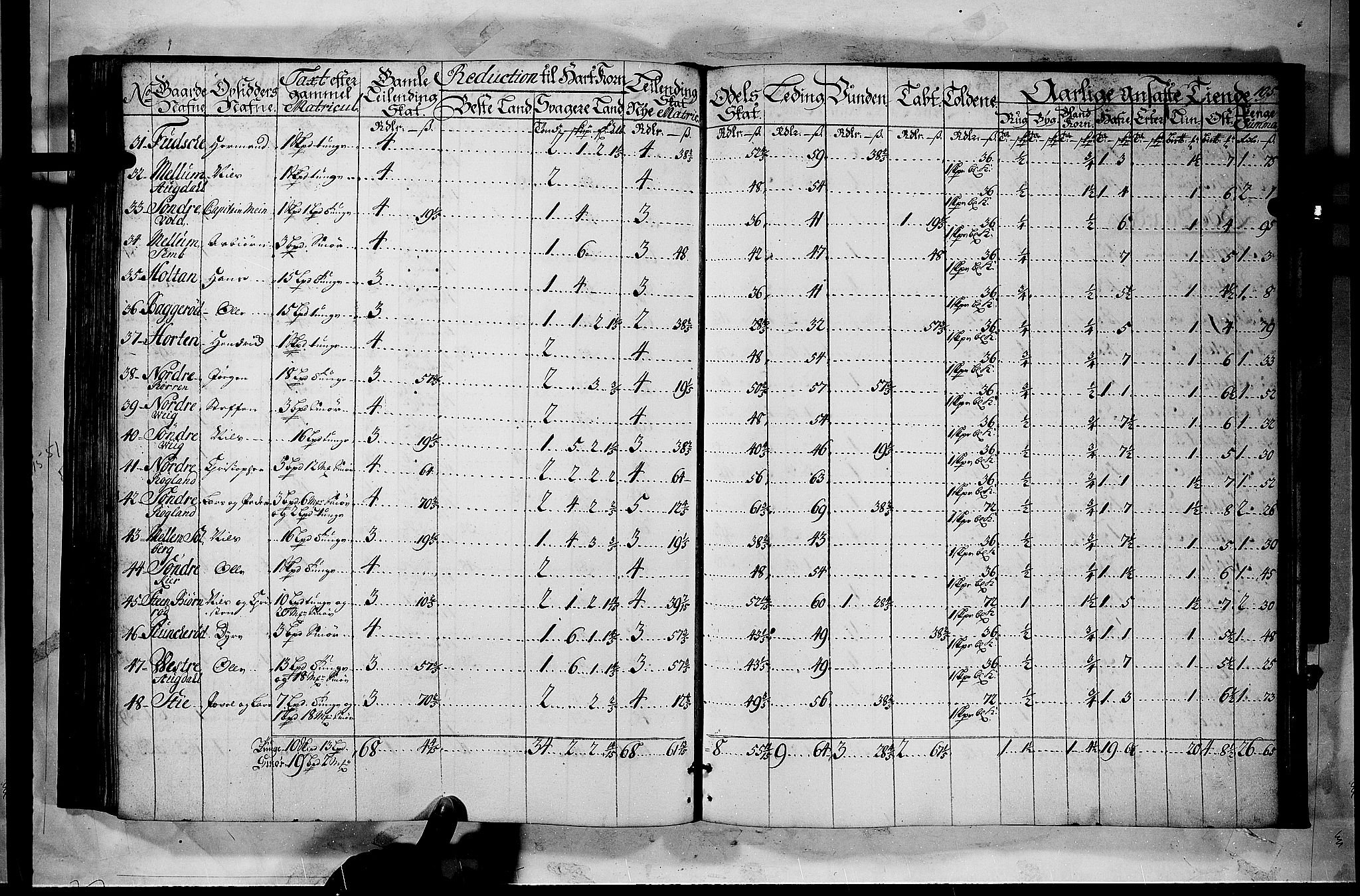 Rentekammeret inntil 1814, Realistisk ordnet avdeling, AV/RA-EA-4070/N/Nb/Nbf/L0116: Jarlsberg grevskap matrikkelprotokoll, 1723, p. 104b-105a