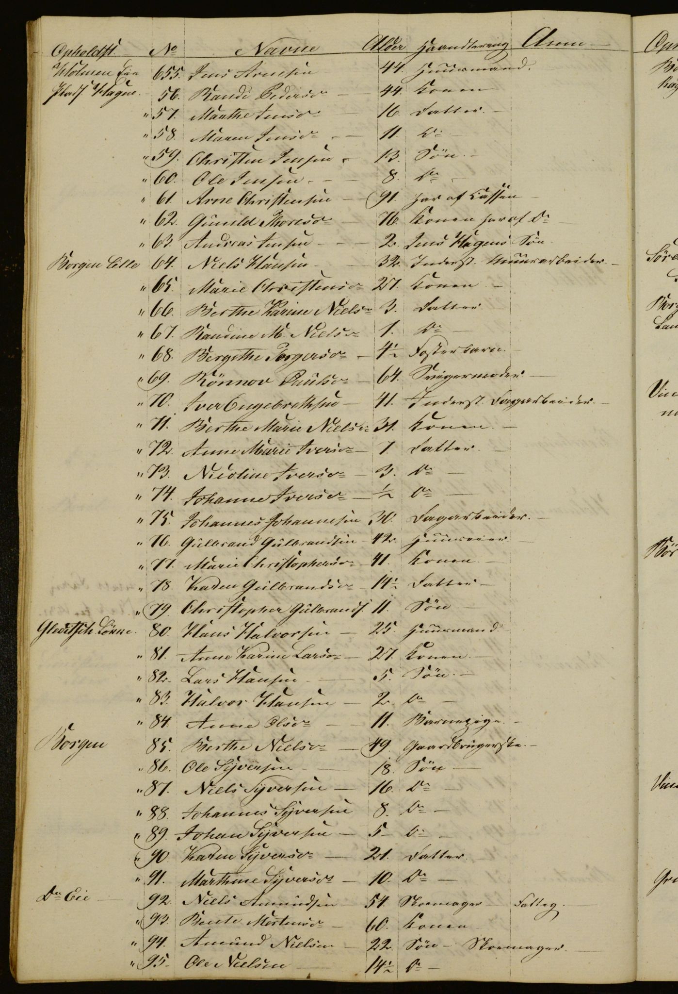 OBA, Census for Aker 1832, 1832