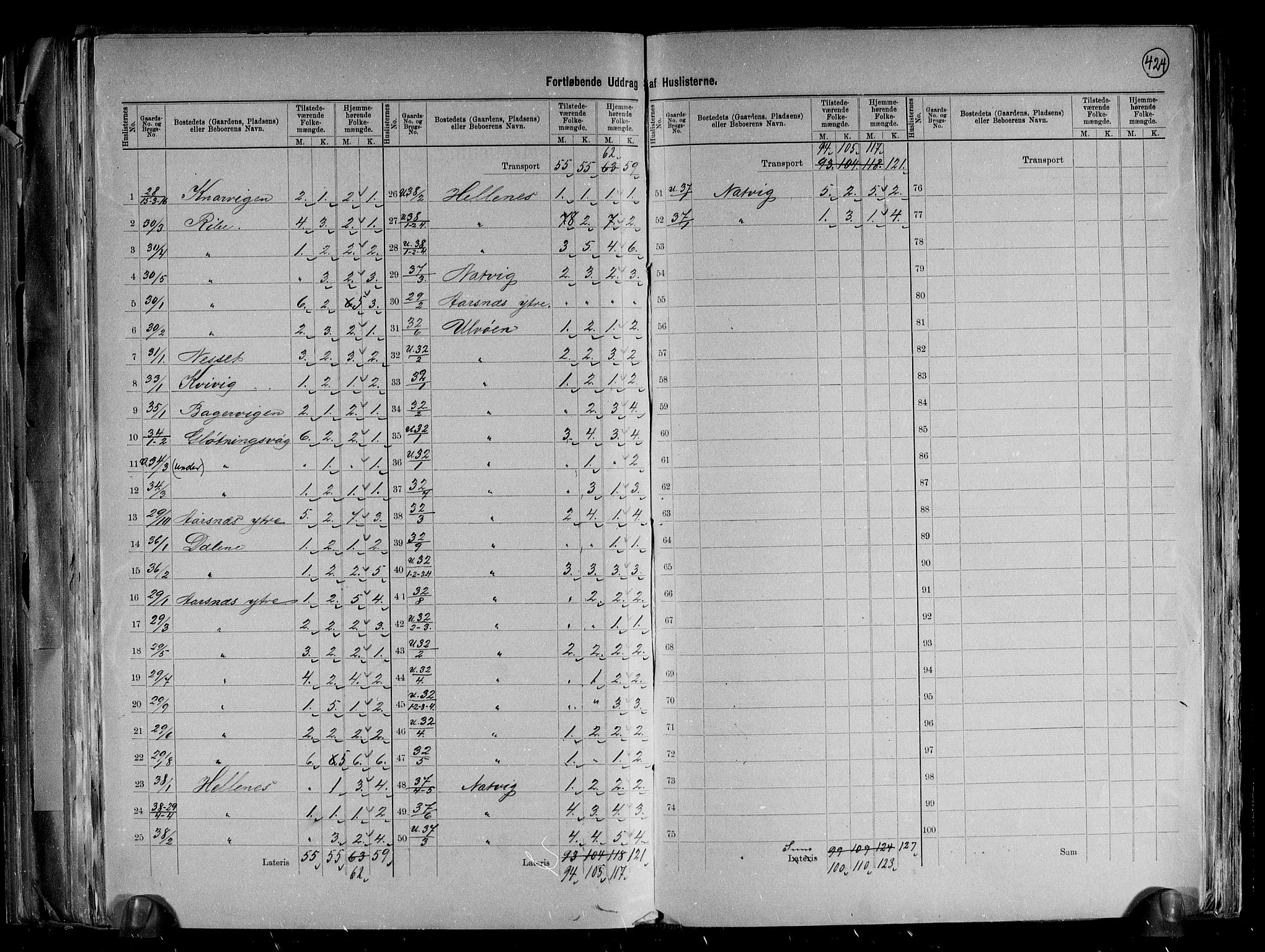 RA, 1891 census for 0927 Høvåg, 1891, p. 12