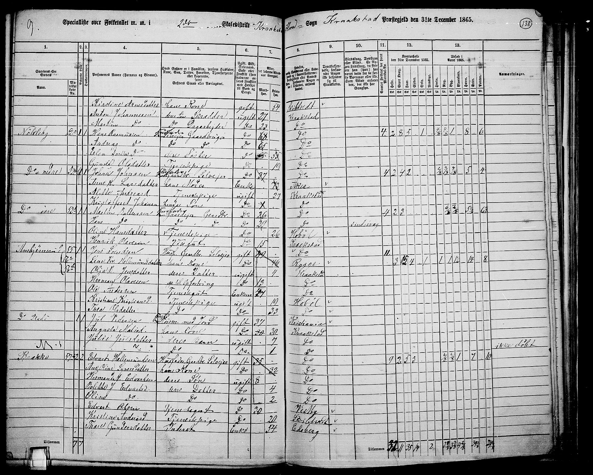 RA, 1865 census for Kråkstad, 1865, p. 122