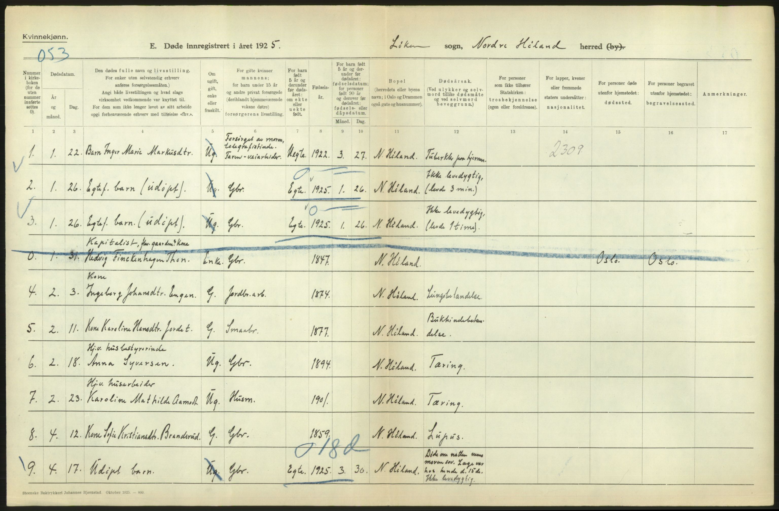 Statistisk sentralbyrå, Sosiodemografiske emner, Befolkning, RA/S-2228/D/Df/Dfc/Dfce/L0005: Akershus amt: Døde, gifte. Bygder og byer., 1925