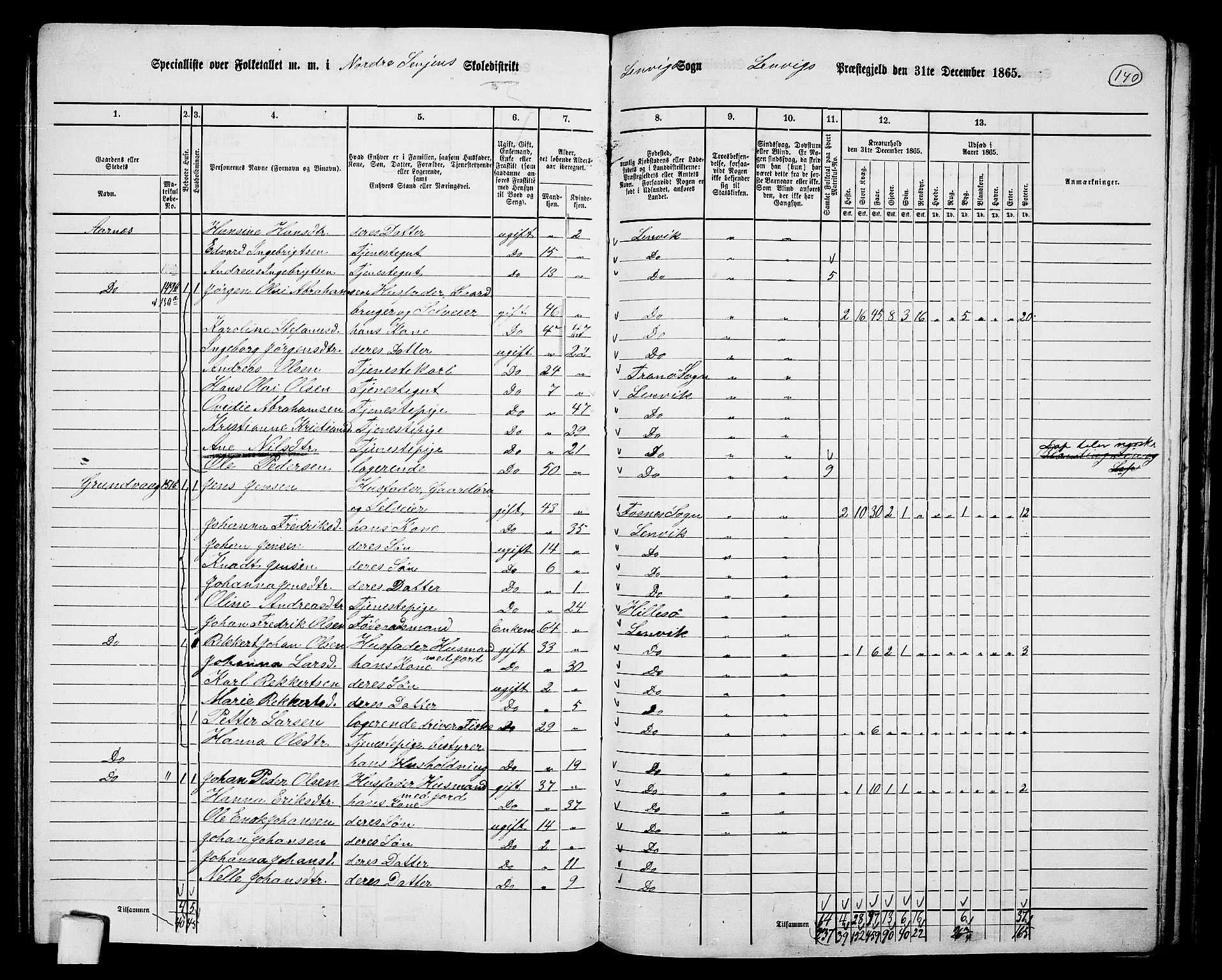 RA, 1865 census for Lenvik, 1865, p. 121