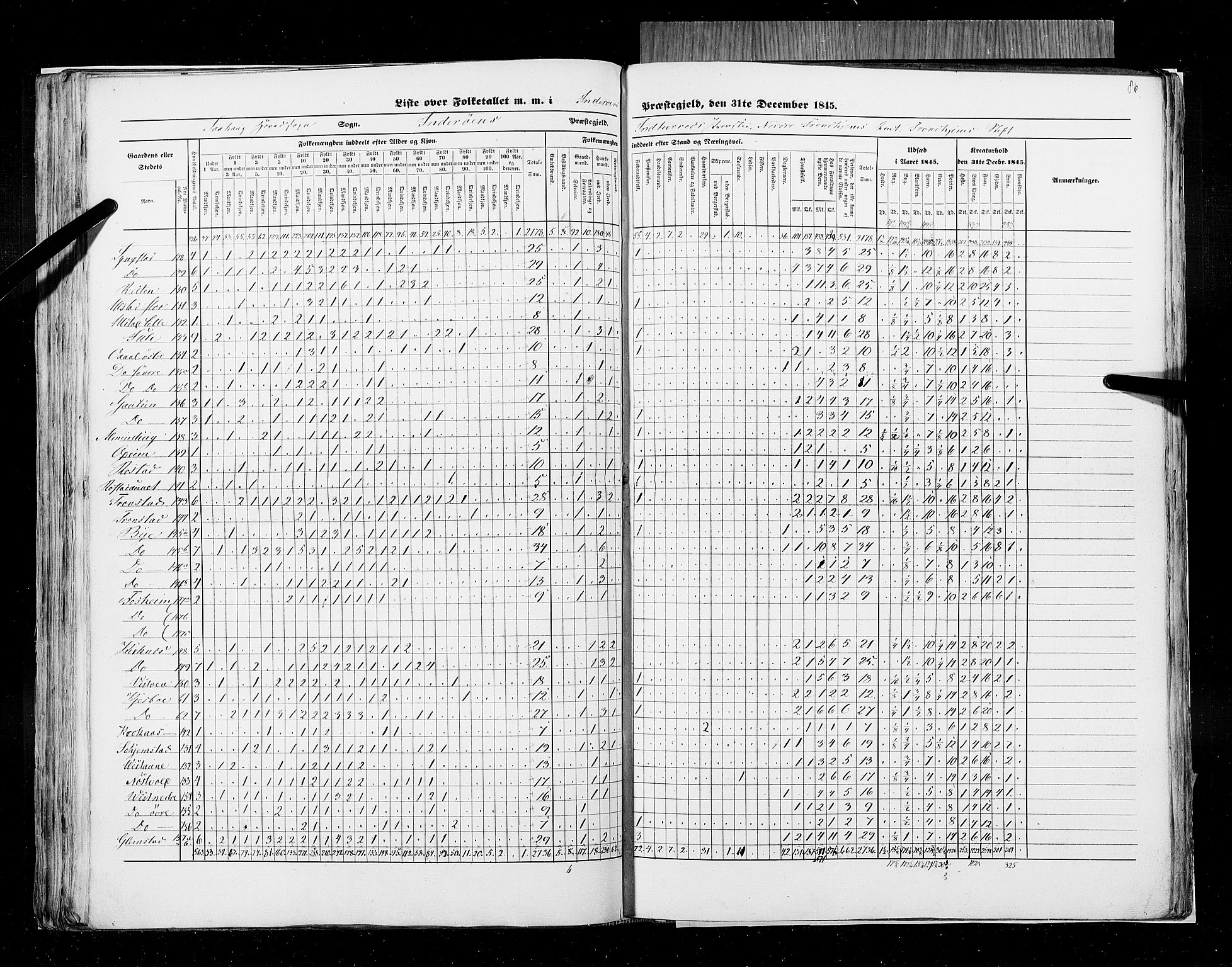 RA, Census 1845, vol. 9A: Nordre Trondhjems amt, 1845, p. 86