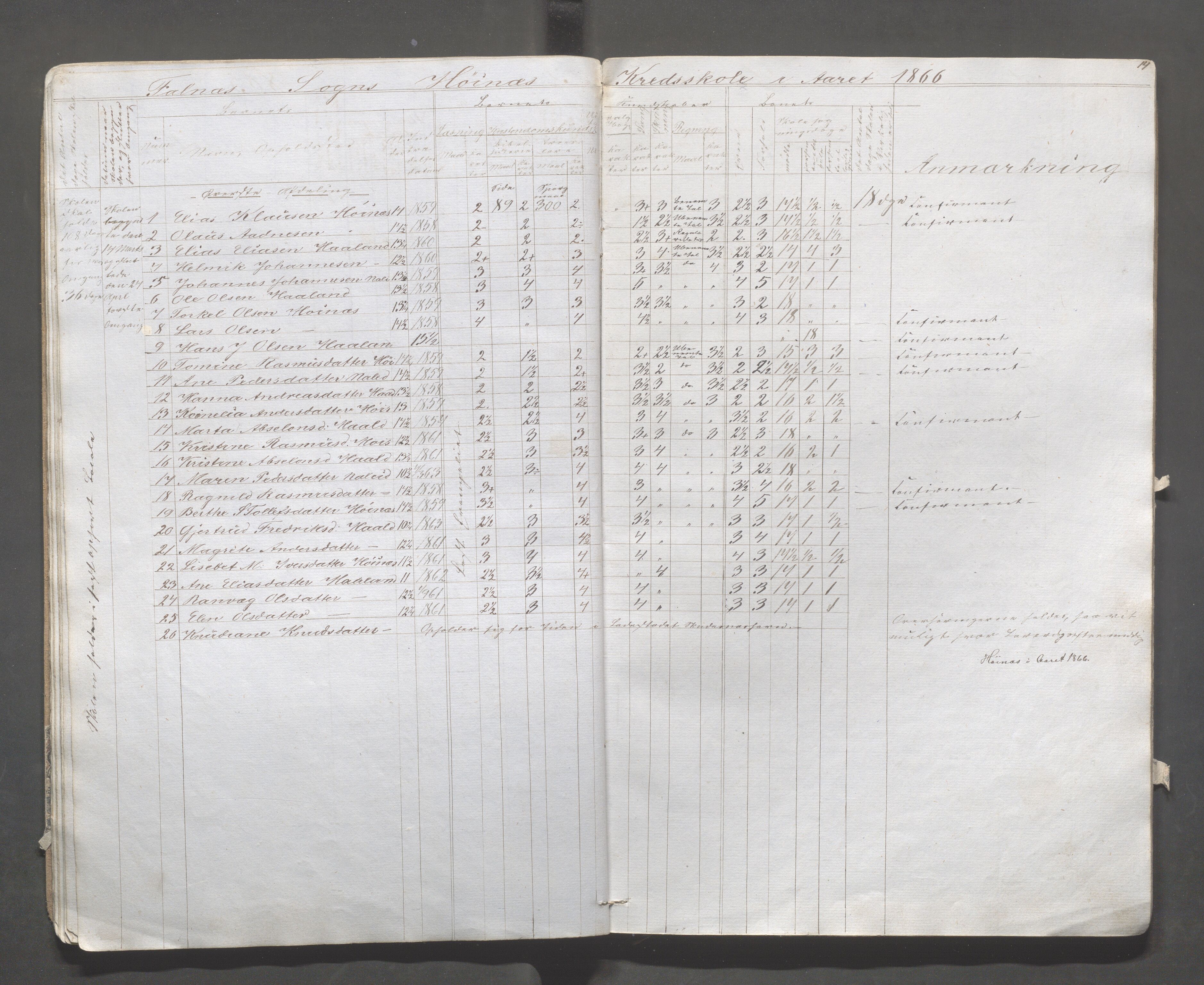 Skudenes kommune - Syre - Høynes skole, IKAR/A-307/H/L0002: Skoleprotokoll - Høynes og Hillesland, 1864-1868, p. 14