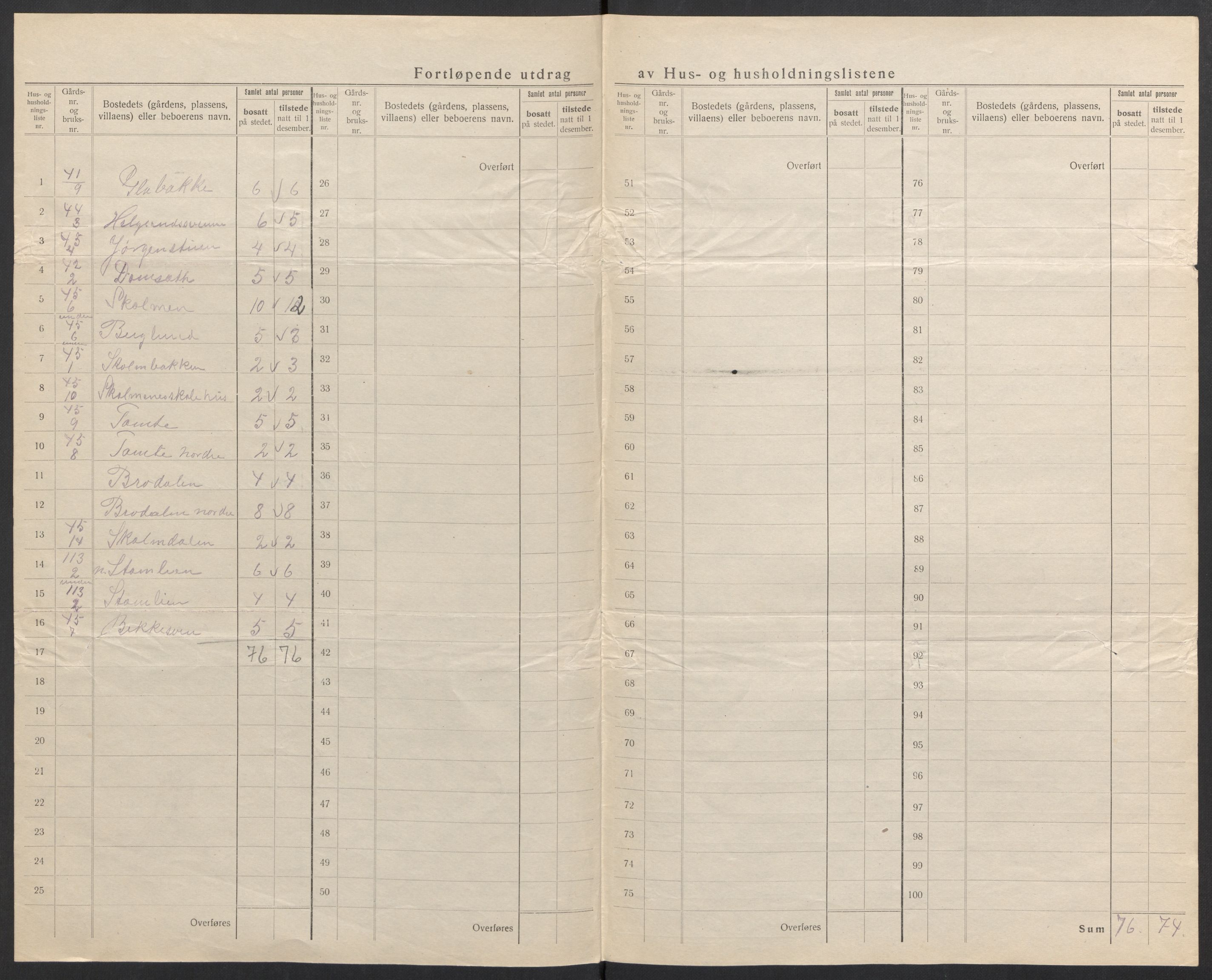 SAH, 1920 census for Nordre Land, 1920, p. 27