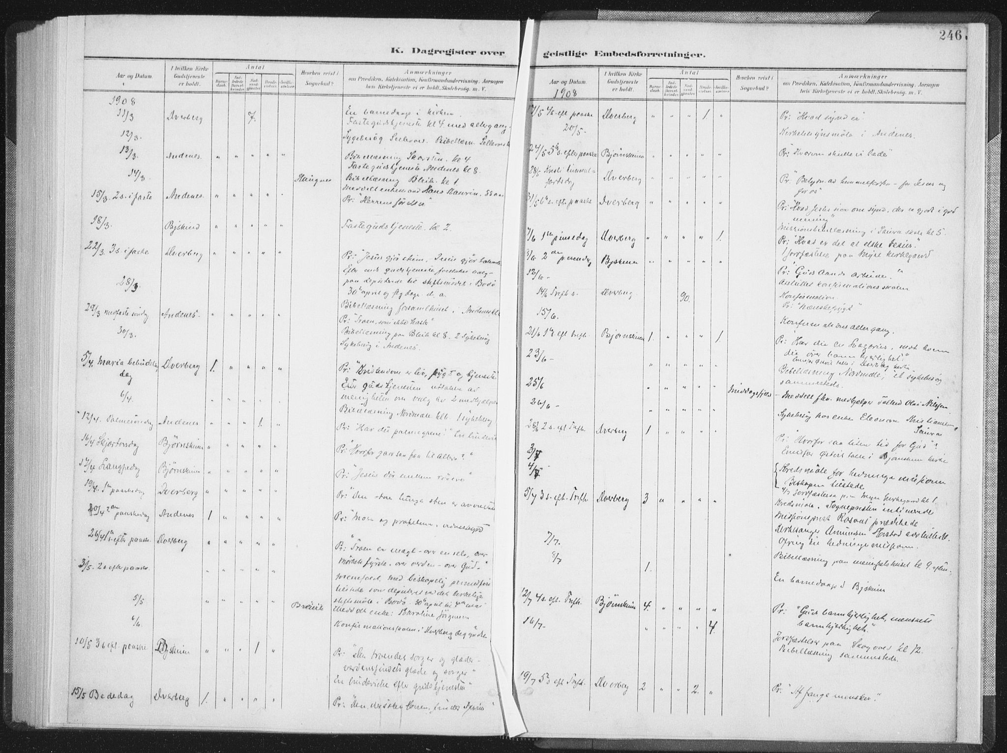 Ministerialprotokoller, klokkerbøker og fødselsregistre - Nordland, AV/SAT-A-1459/897/L1400: Parish register (official) no. 897A07, 1897-1908, p. 246