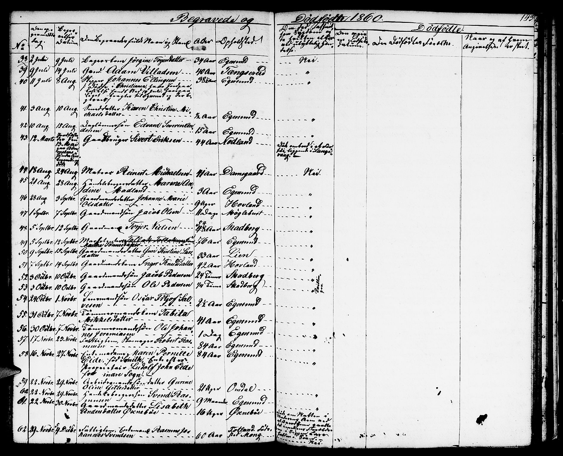 Eigersund sokneprestkontor, AV/SAST-A-101807/S09/L0004: Parish register (copy) no. B 4, 1855-1871, p. 143