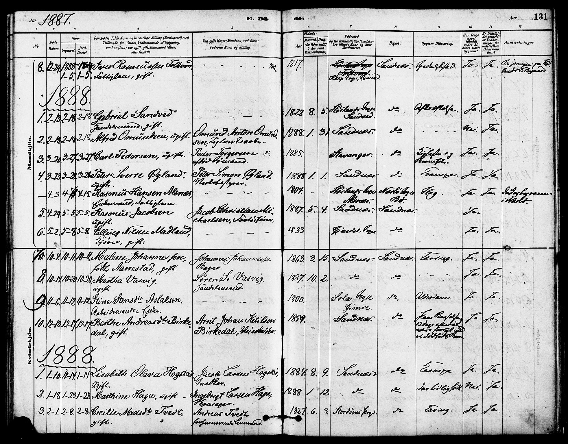 Høyland sokneprestkontor, SAST/A-101799/001/30BA/L0012: Parish register (official) no. A 11, 1878-1889, p. 131