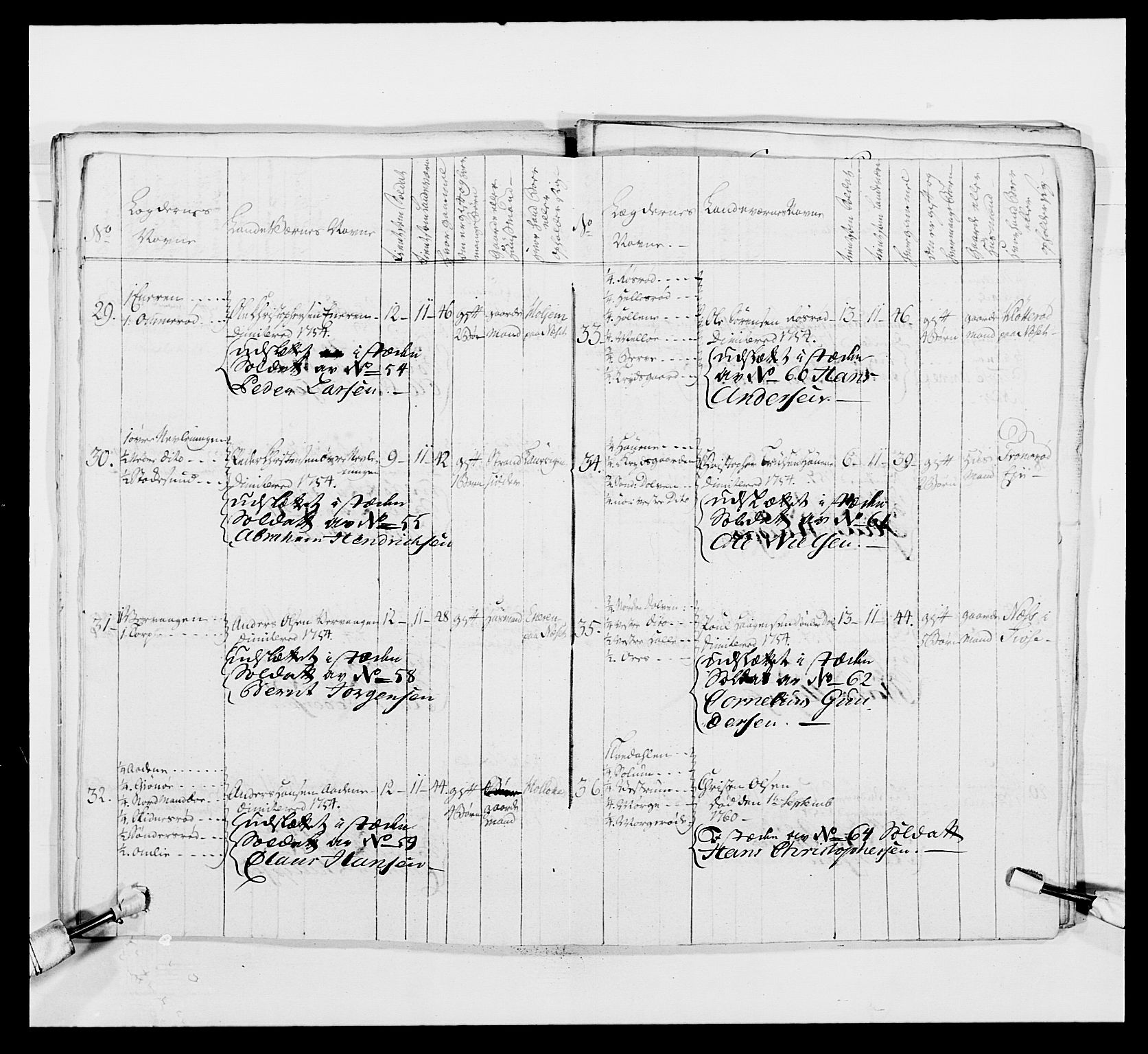 Kommanderende general (KG I) med Det norske krigsdirektorium, AV/RA-EA-5419/E/Ea/L0497: 2. Smålenske regiment, 1748-1765, p. 532