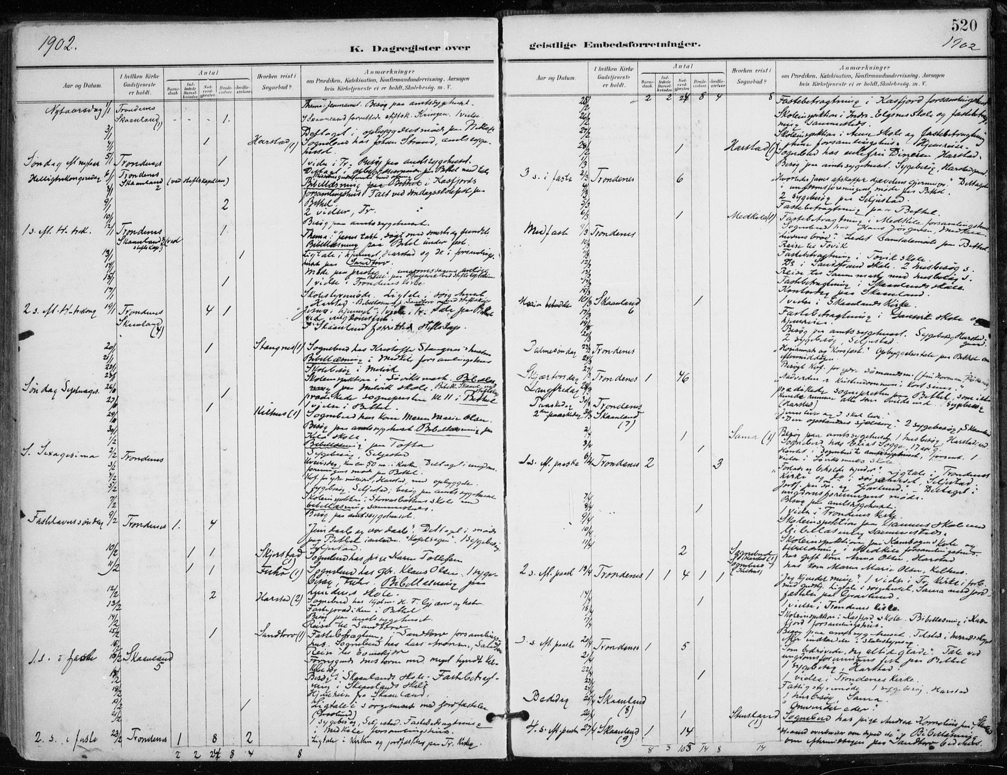 Trondenes sokneprestkontor, AV/SATØ-S-1319/H/Ha/L0017kirke: Parish register (official) no. 17, 1899-1908, p. 520