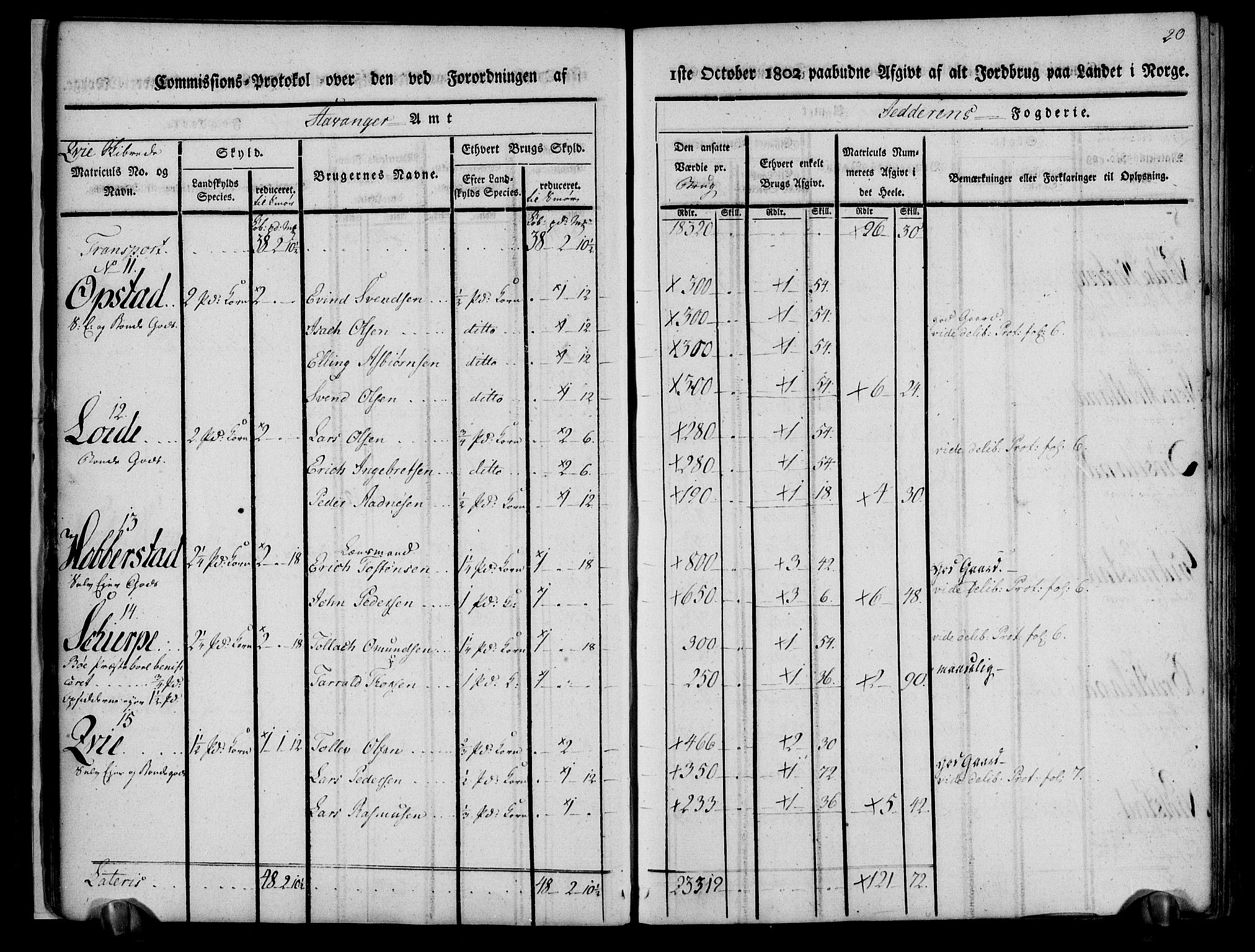 Rentekammeret inntil 1814, Realistisk ordnet avdeling, AV/RA-EA-4070/N/Ne/Nea/L0098: Jæren og Dalane fogderi. Kommisjonsprotokoll for Jæren, 1803, p. 23