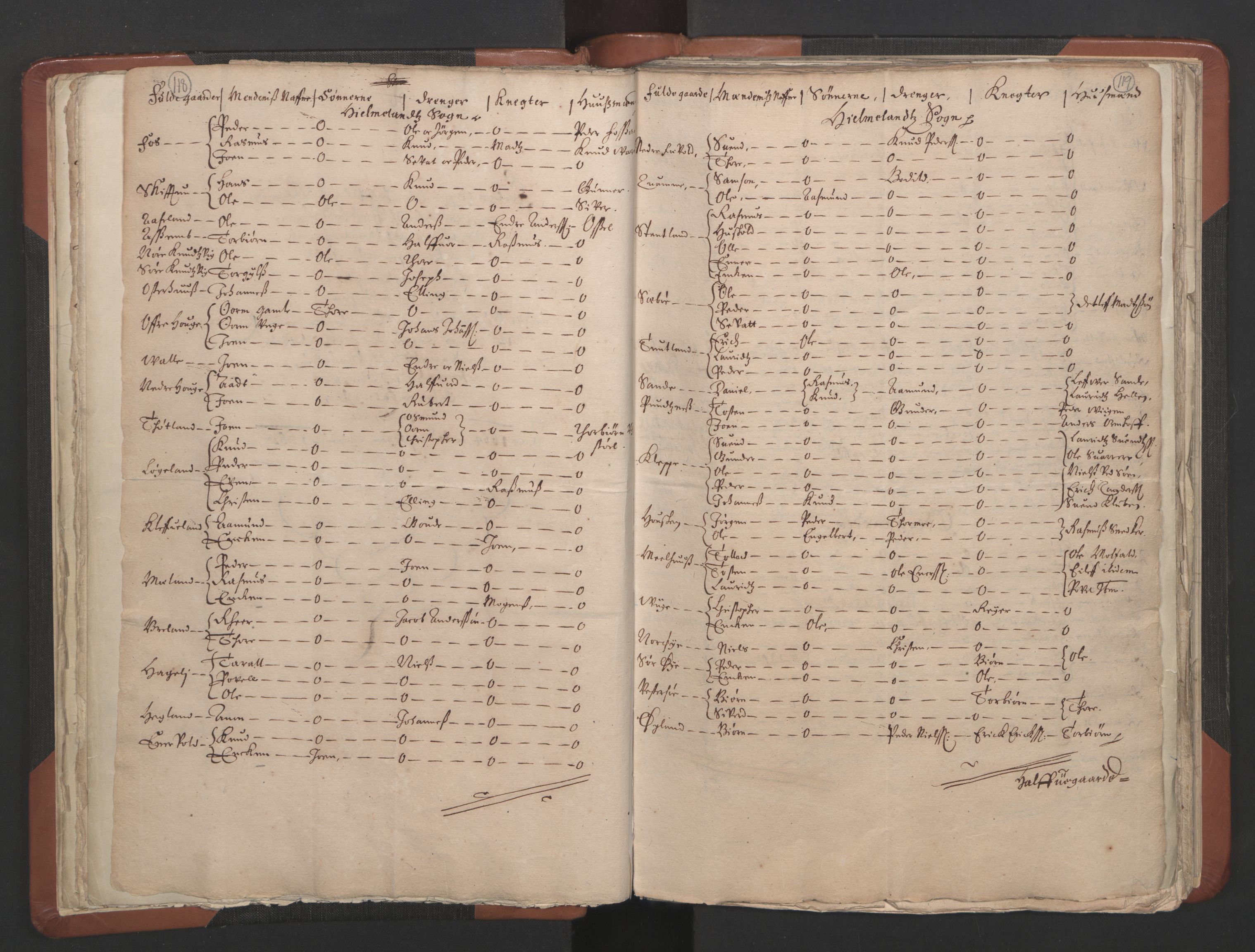 RA, Vicar's Census 1664-1666, no. 19: Ryfylke deanery, 1664-1666, p. 118-119