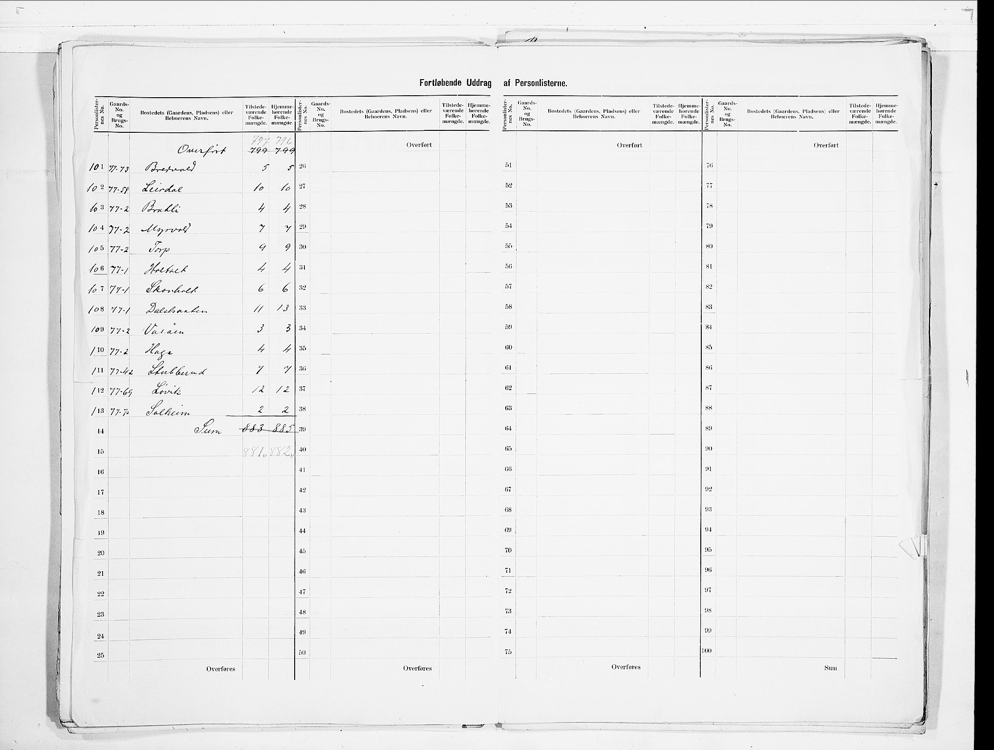 SAO, 1900 census for Skedsmo, 1900, p. 19