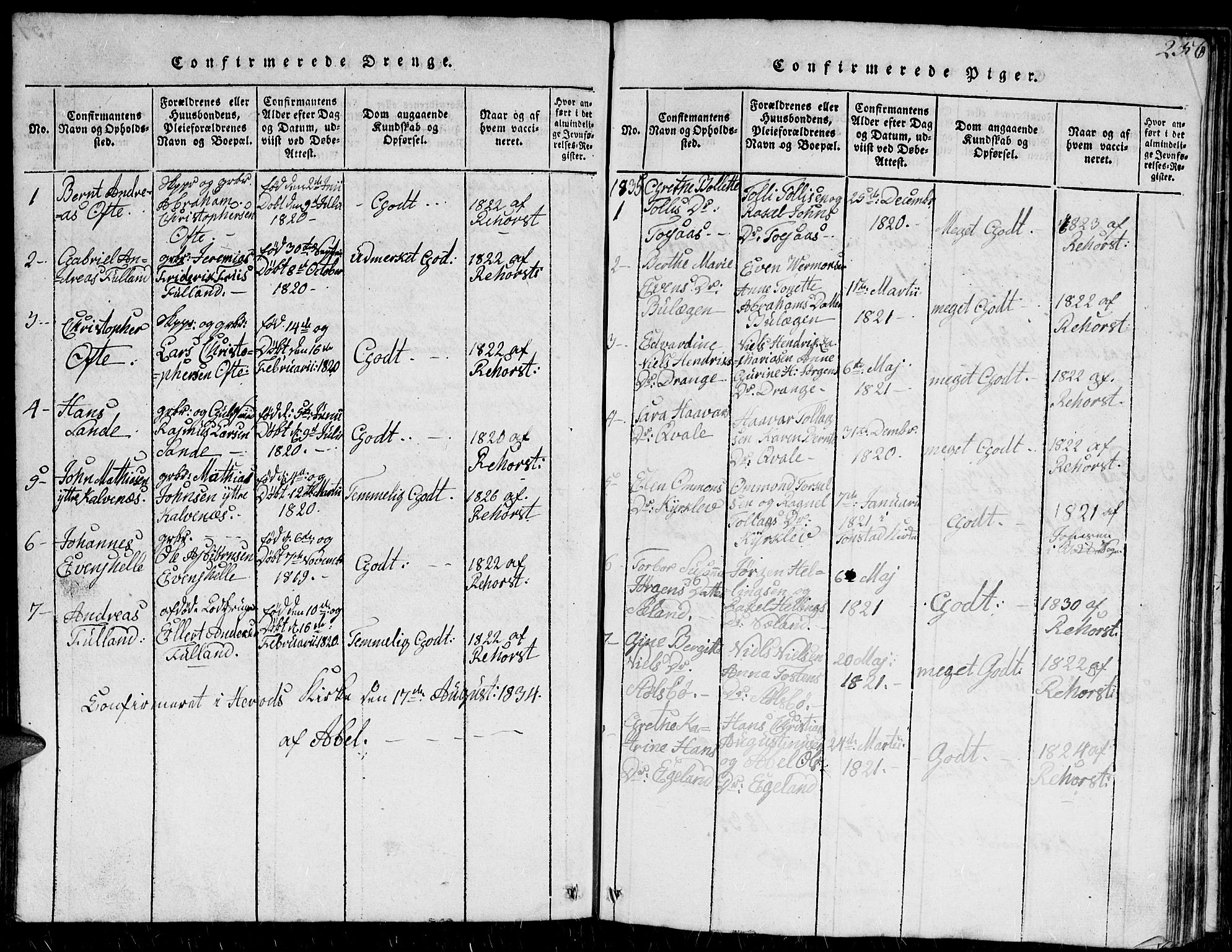 Herad sokneprestkontor, AV/SAK-1111-0018/F/Fb/Fba/L0001: Parish register (copy) no. B 1, 1815-1852, p. 255