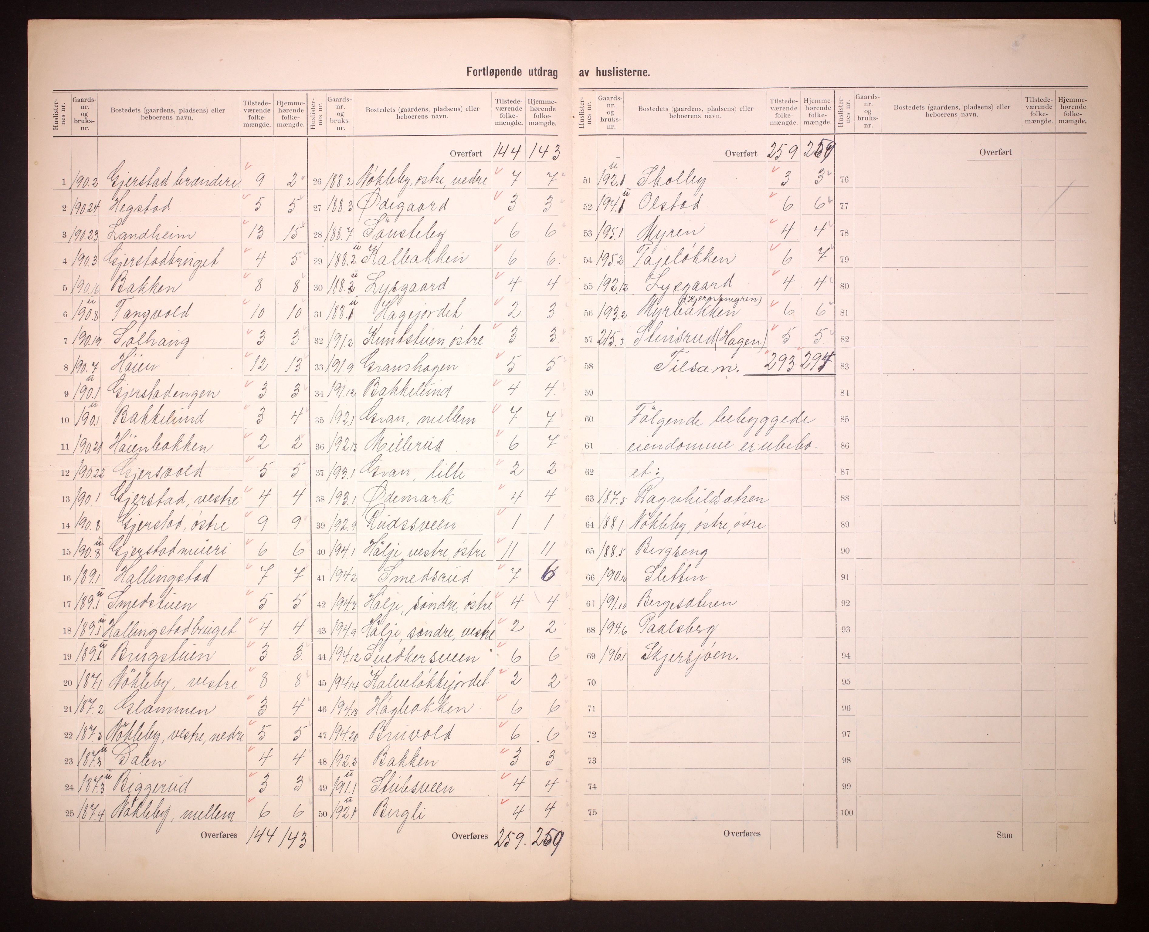 RA, 1910 census for Kolbu, 1910, p. 5