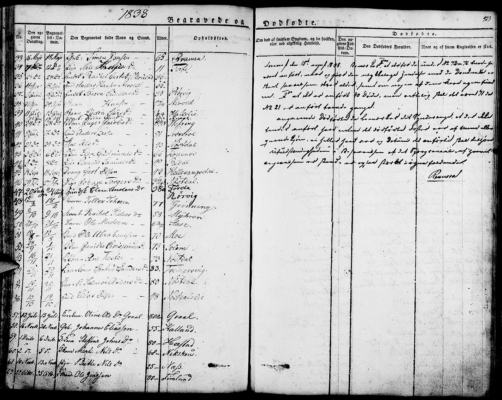 Førde sokneprestembete, SAB/A-79901/H/Haa/Haaa/L0006: Parish register (official) no. A 6, 1821-1842, p. 423