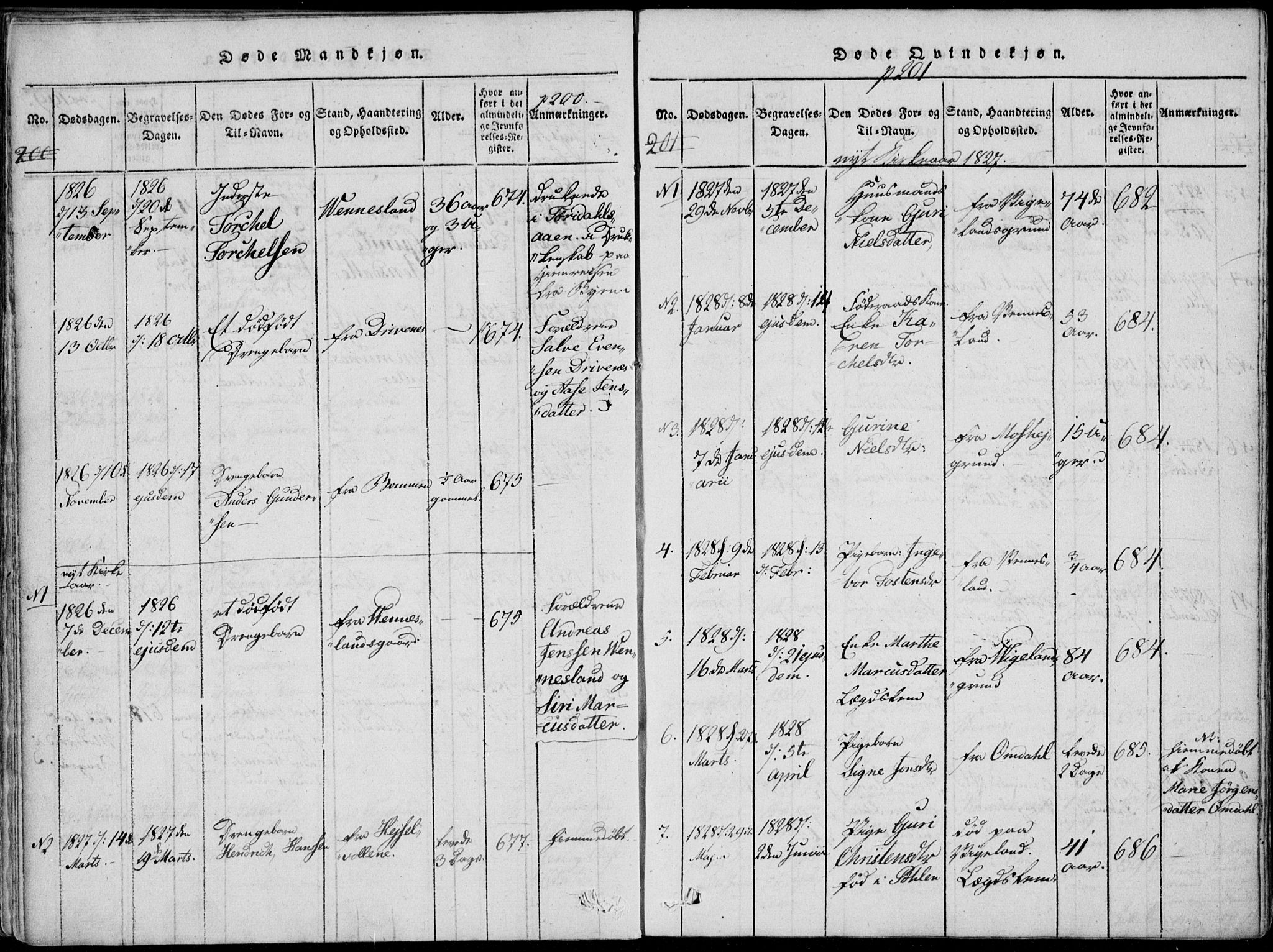 Vennesla sokneprestkontor, AV/SAK-1111-0045/Fa/Fab/L0003: Parish register (official) no. A 3, 1820-1834, p. 200-201