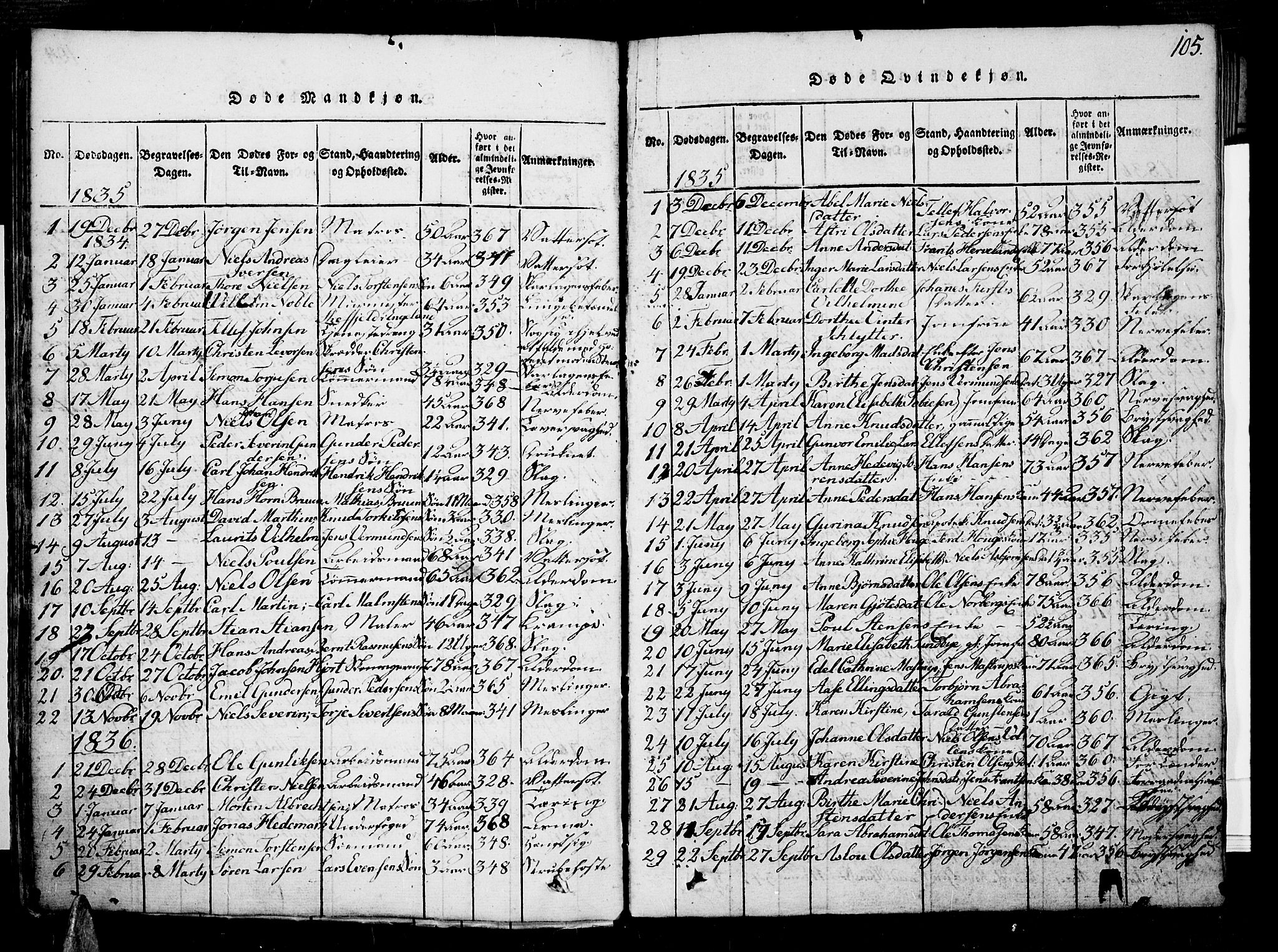 Risør sokneprestkontor, SAK/1111-0035/F/Fb/L0004: Parish register (copy) no. B 4, 1816-1848, p. 105