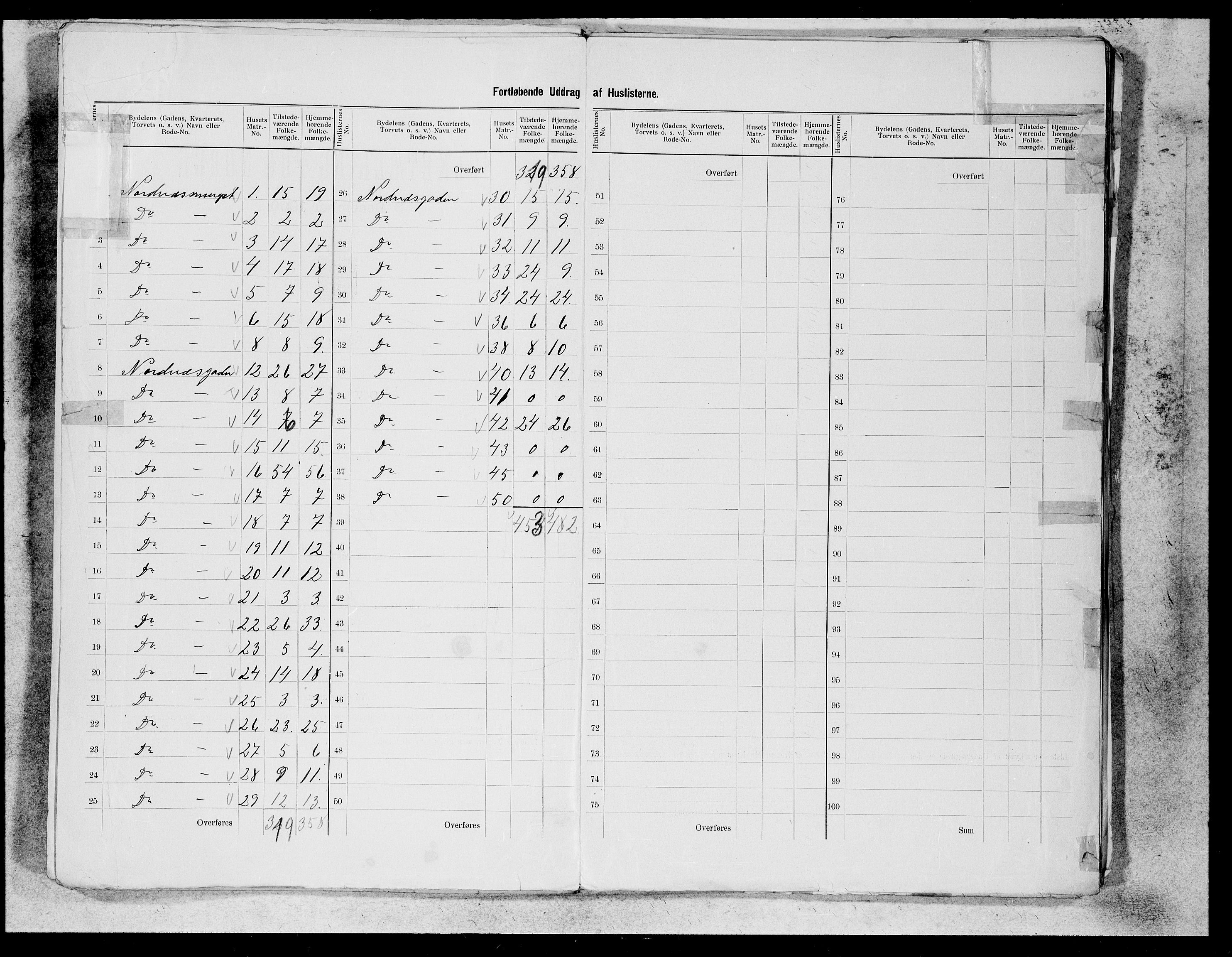 SAB, 1900 census for Bergen, 1900, p. 54