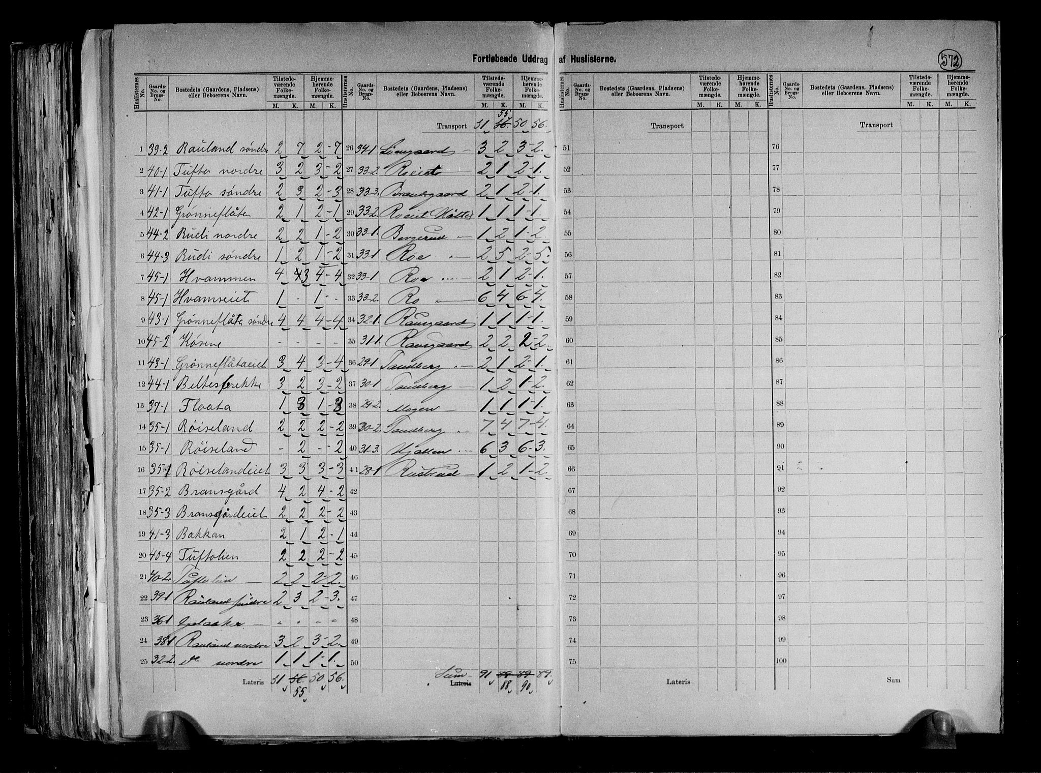 RA, 1891 census for 0633 Nore, 1891, p. 22