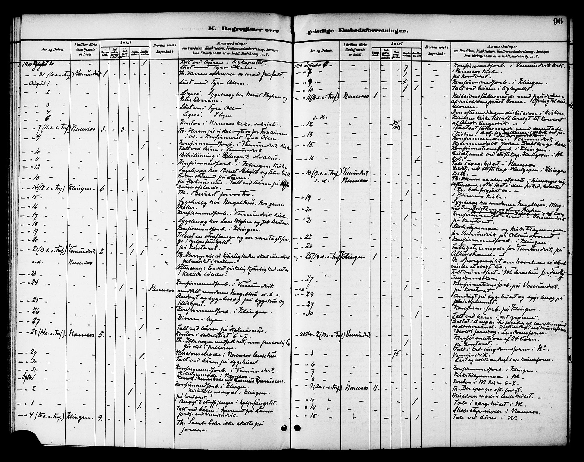 Ministerialprotokoller, klokkerbøker og fødselsregistre - Nord-Trøndelag, SAT/A-1458/768/L0575: Diary records no. 766A09, 1889-1931, p. 96