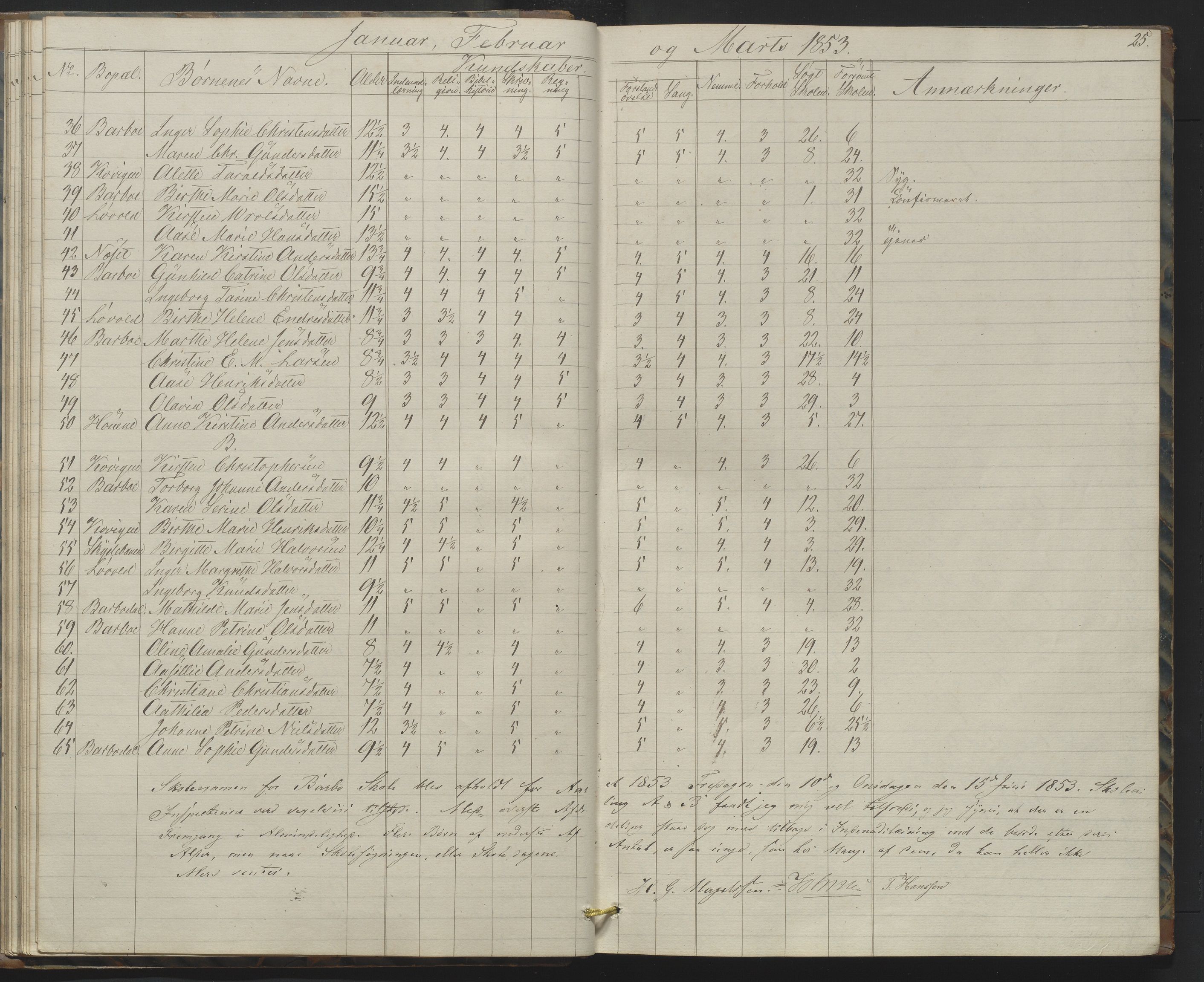 Arendal kommune, Katalog I, AAKS/KA0906-PK-I/07/L0158: Skoleprotokoll for "Barboe faste skole", 1851-1862, p. 25