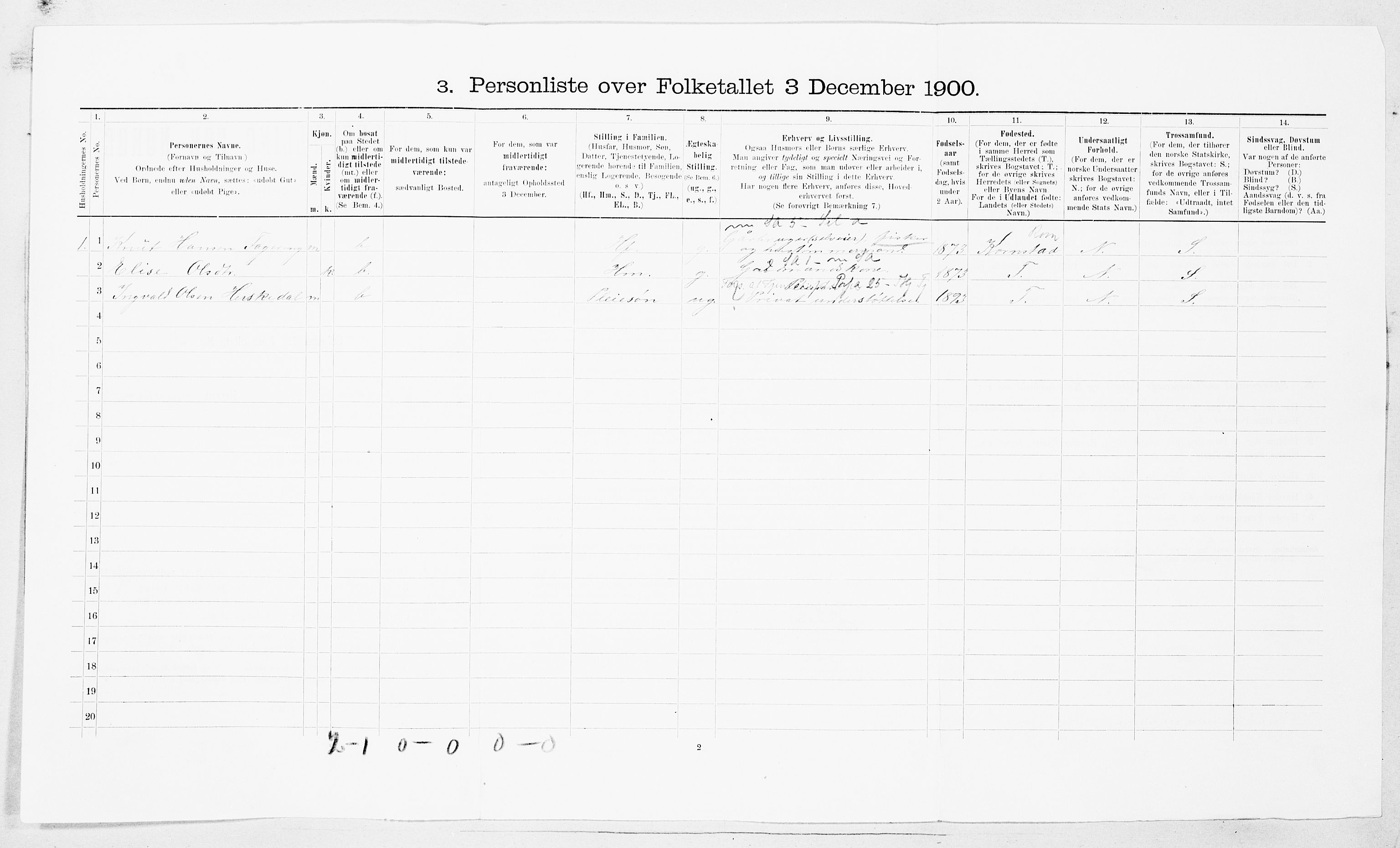 SAT, 1900 census for Eide, 1900, p. 241