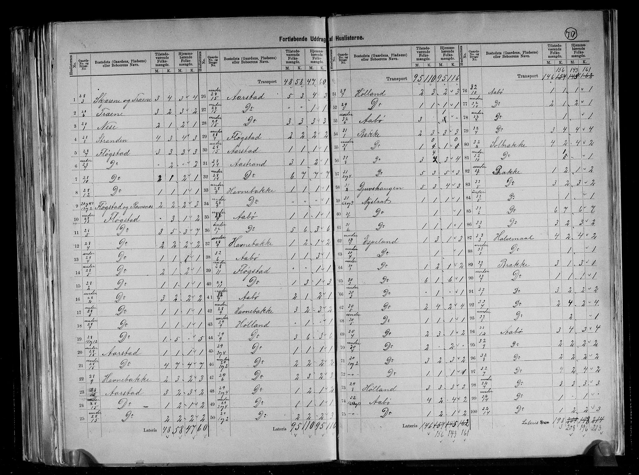 RA, 1891 census for 1135 Sauda, 1891, p. 9