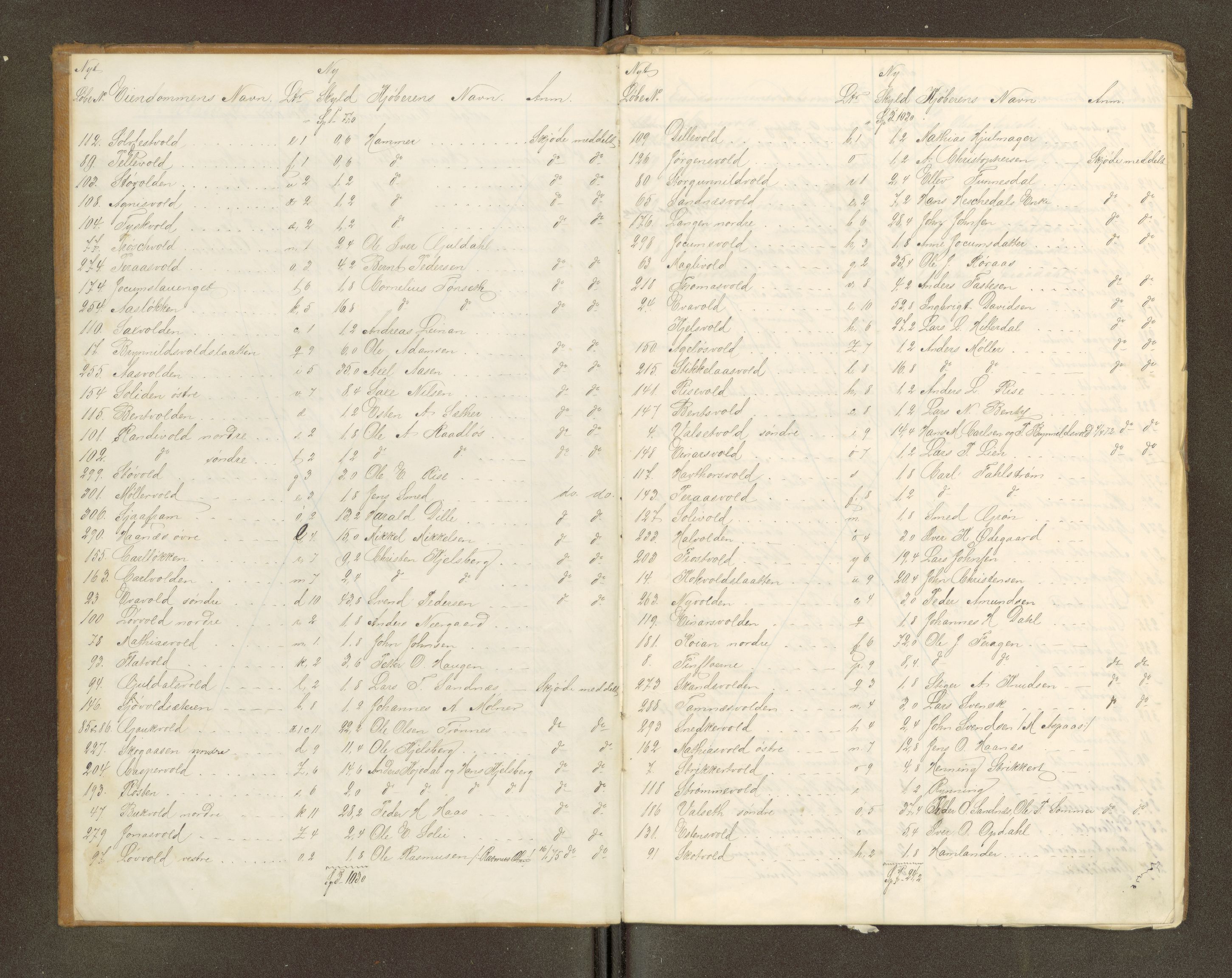 Røros kobberverk, AV/SAT-PA-0211/1/16/16A2/L0019: Jordegodset i det hele vedkommende, 1800-1887, p. 121