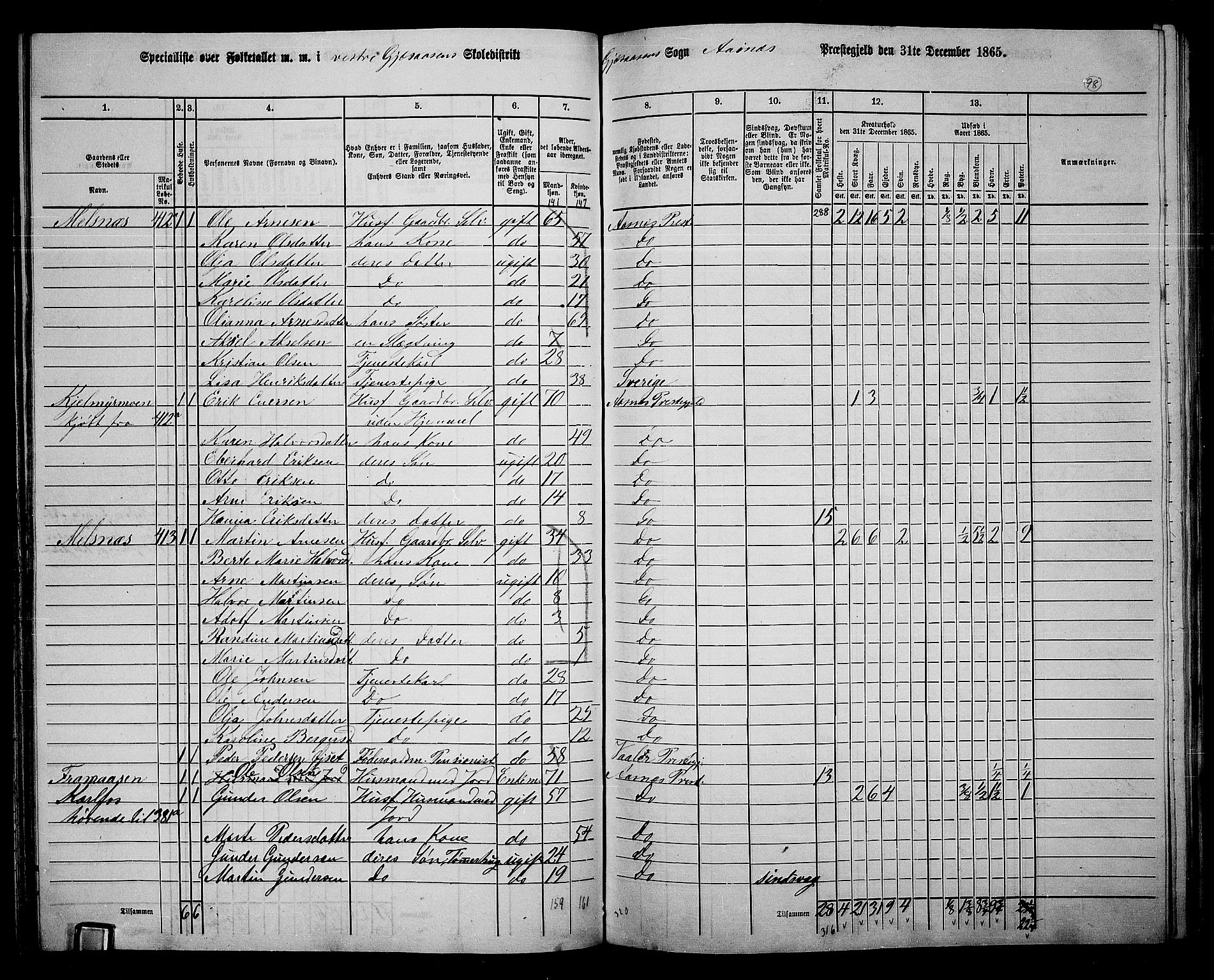 RA, 1865 census for Åsnes, 1865, p. 92