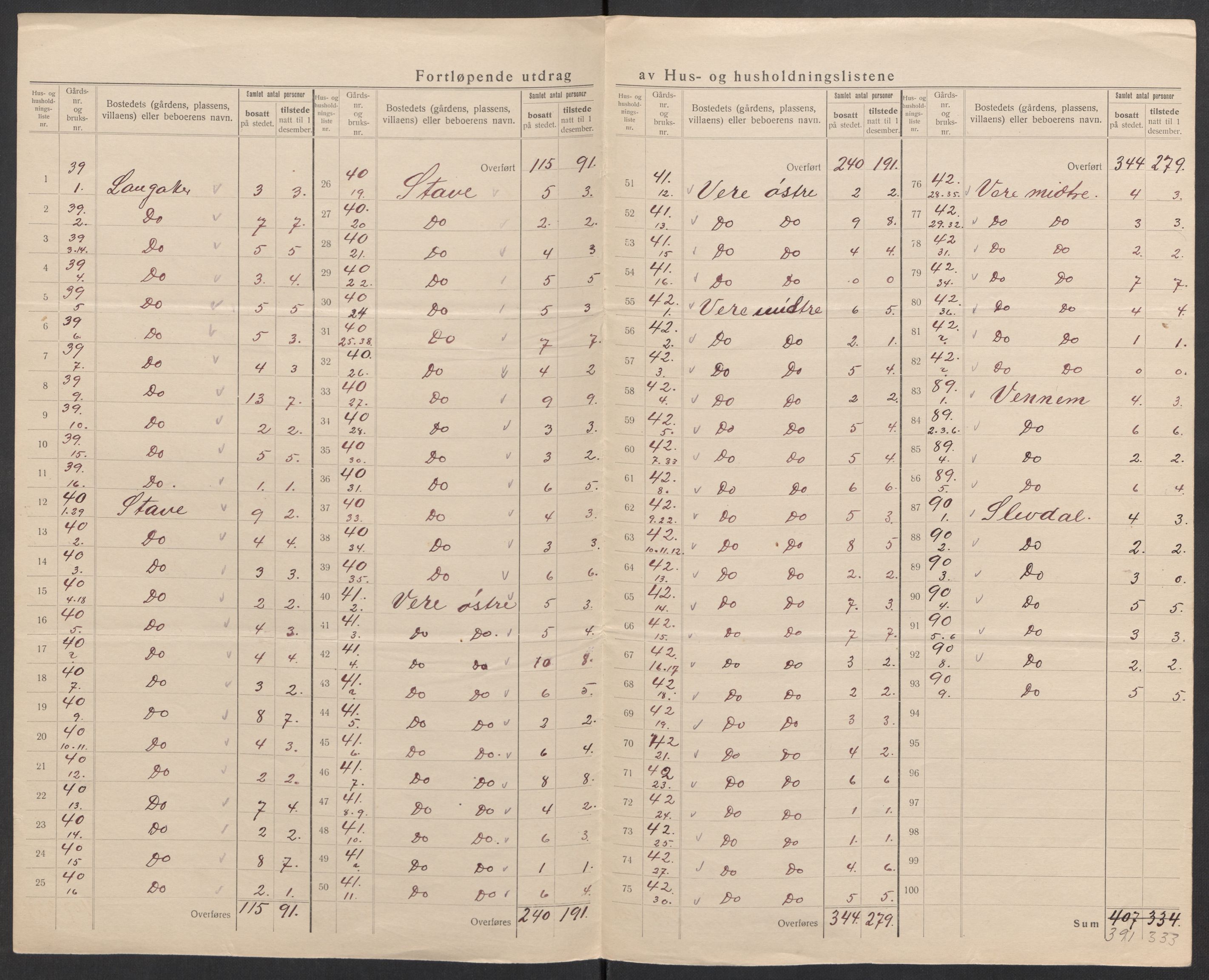 SAK, 1920 census for Lista, 1920, p. 46