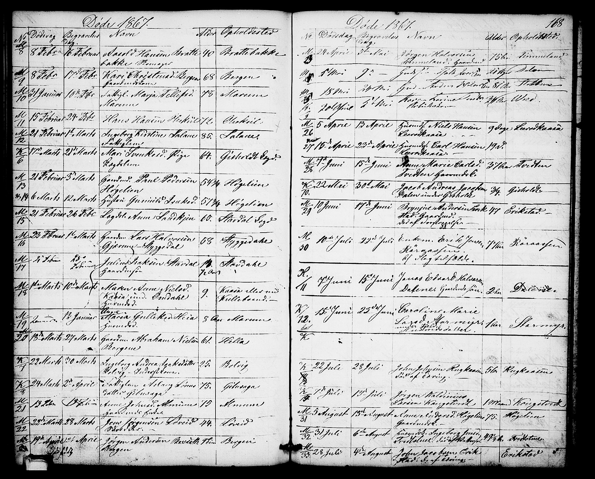 Solum kirkebøker, AV/SAKO-A-306/G/Gb/L0002: Parish register (copy) no. II 2, 1859-1879, p. 168