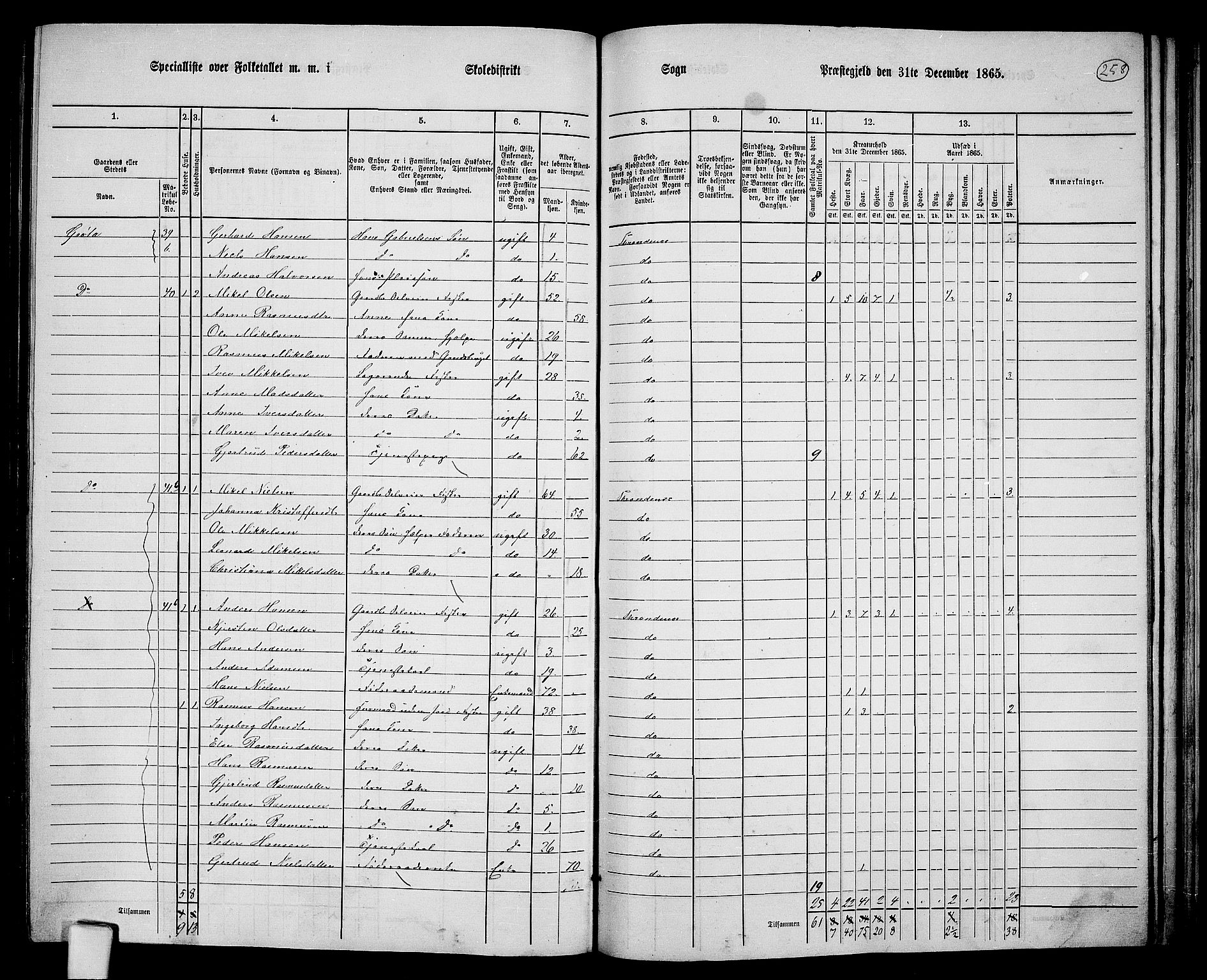 RA, 1865 census for Trondenes, 1865, p. 143