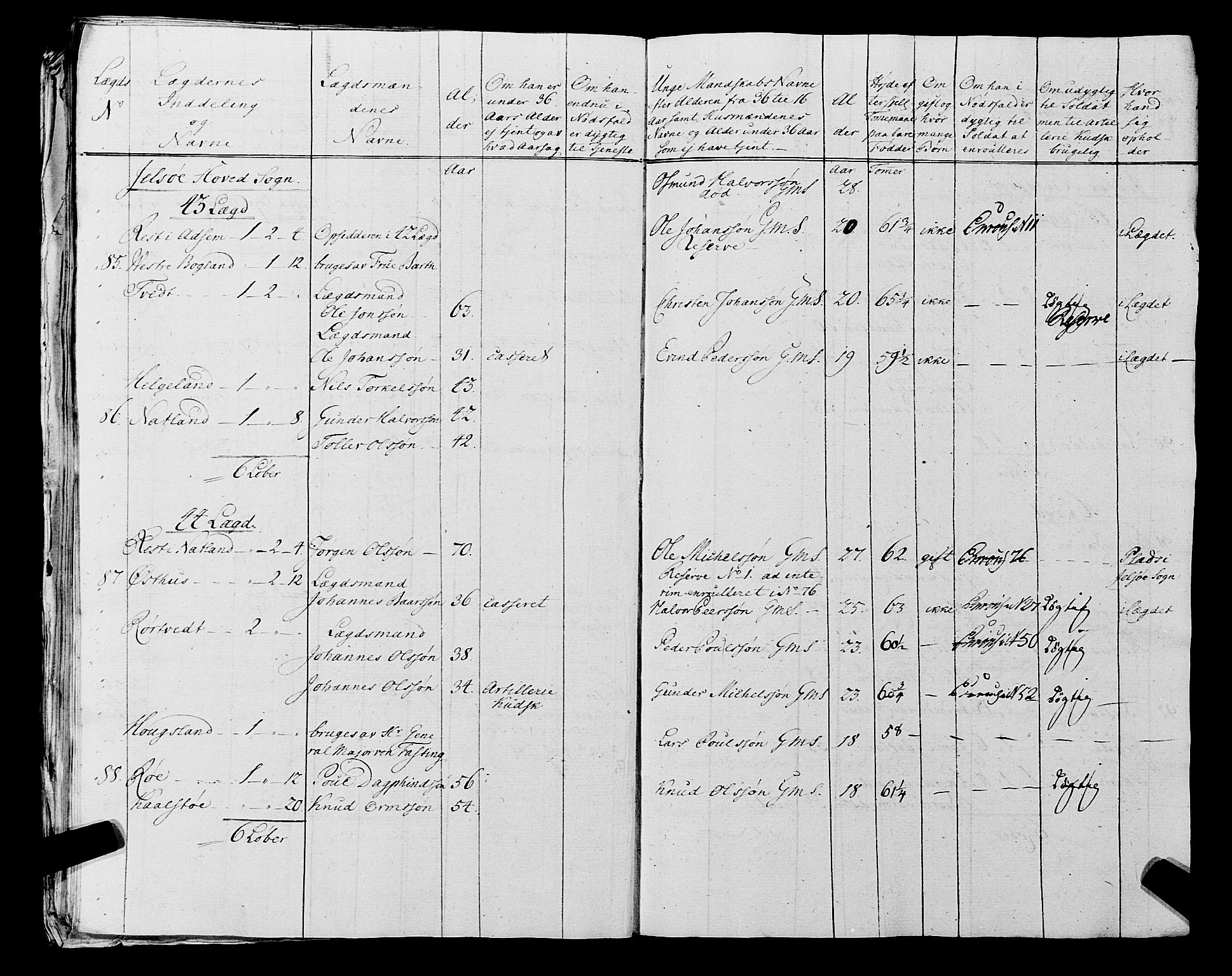 Fylkesmannen i Rogaland, AV/SAST-A-101928/99/3/325/325CA, 1655-1832, p. 5902