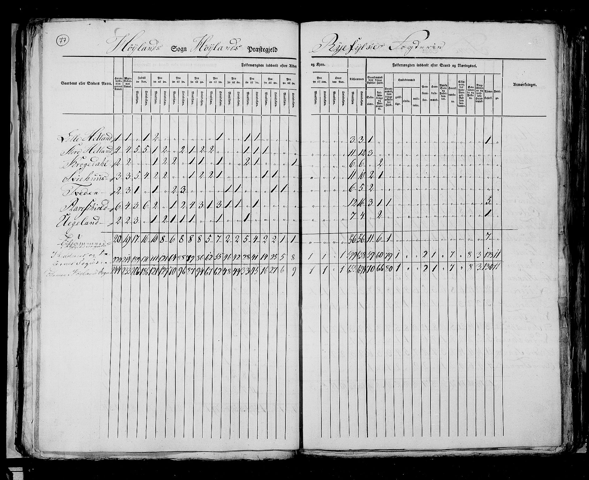 RA, Census 1825, vol. 12: Stavanger amt, 1825, p. 77