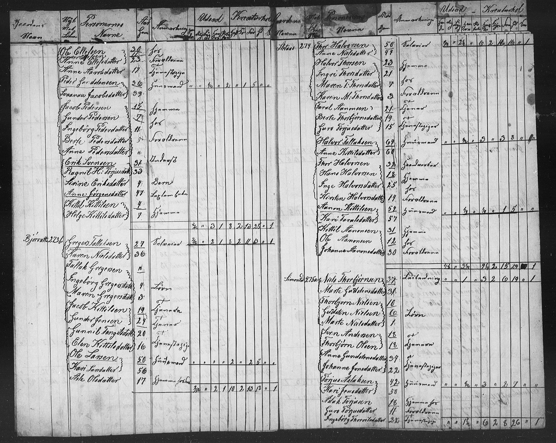 , Census 1855 for Gjerstad, 1855, p. 80