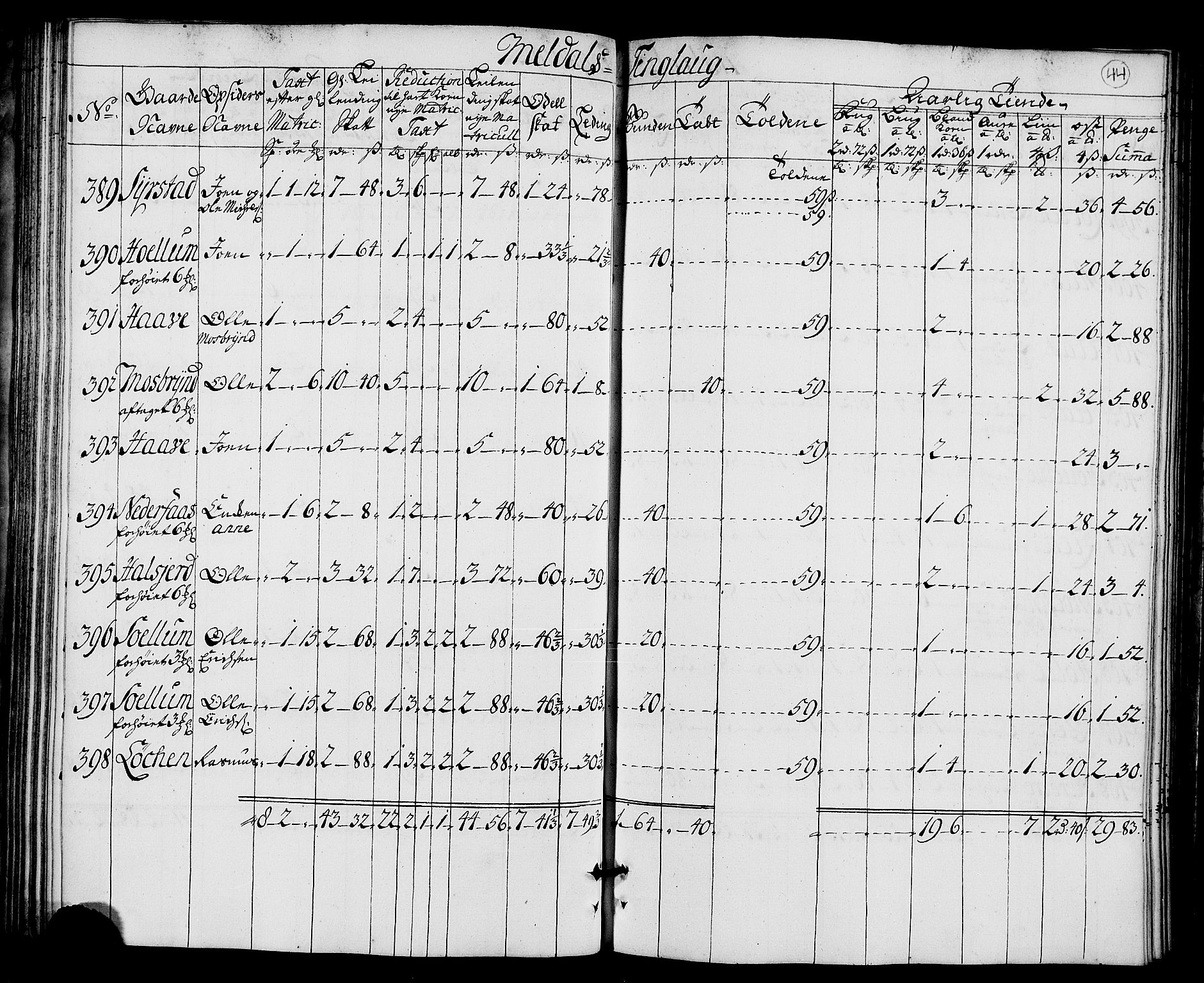 Rentekammeret inntil 1814, Realistisk ordnet avdeling, AV/RA-EA-4070/N/Nb/Nbf/L0157: Orkdal matrikkelprotokoll, 1723, p. 50