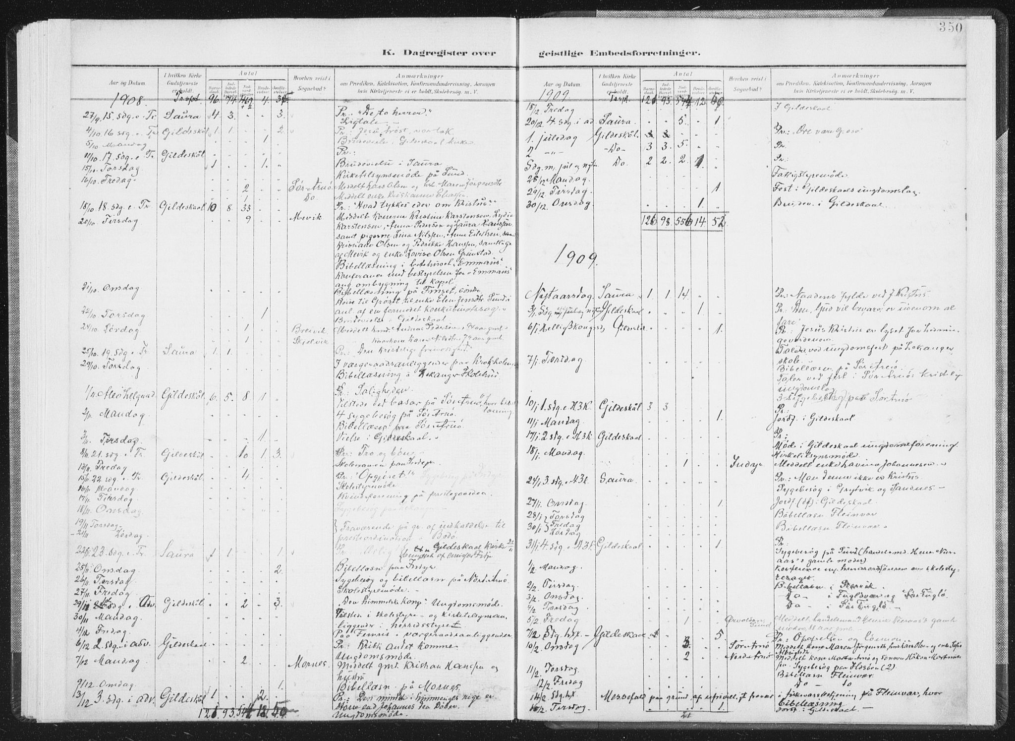 Ministerialprotokoller, klokkerbøker og fødselsregistre - Nordland, AV/SAT-A-1459/805/L0103: Parish register (official) no. 805A08II, 1900-1909, p. 350